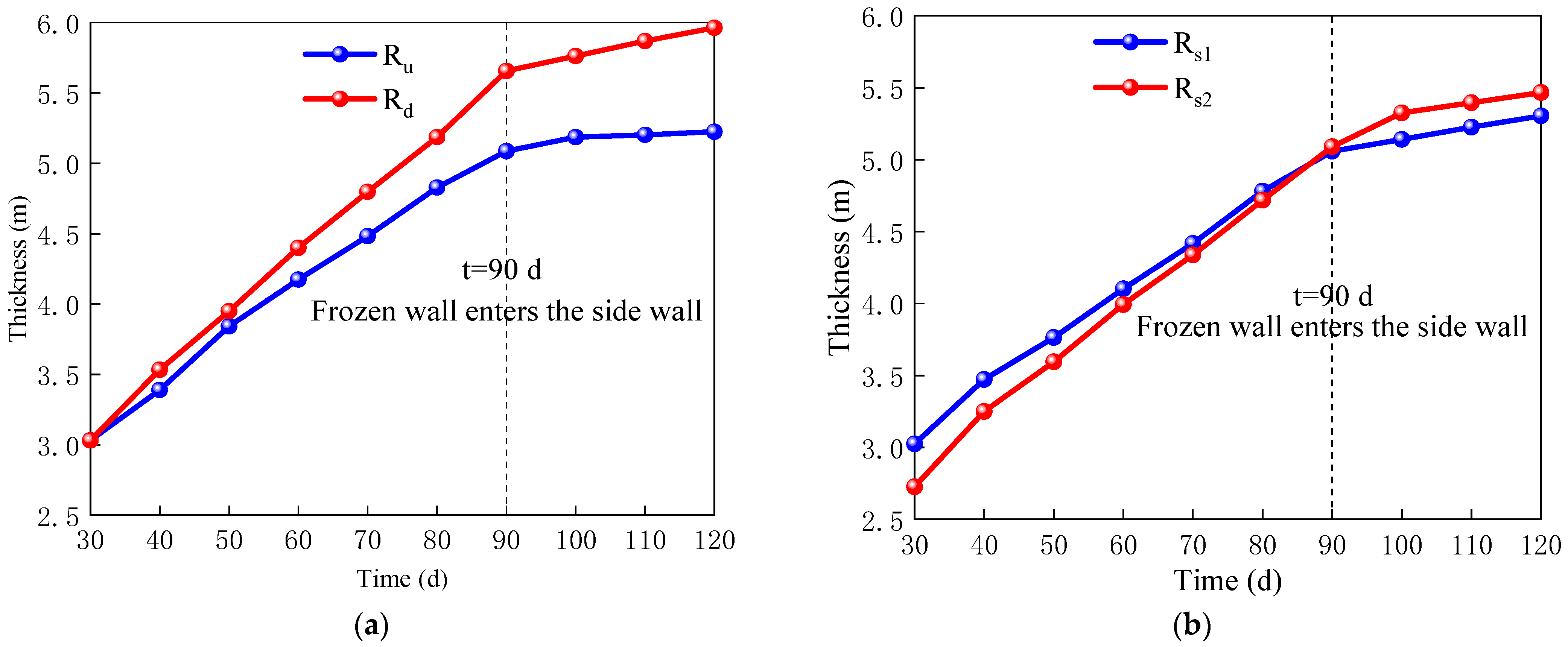 Processes 10 02307 g009 Processes 10 02307 g009