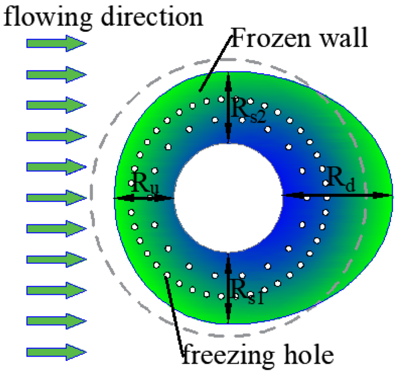 Processes 10 02307 g010 Processes 10 02307 g010