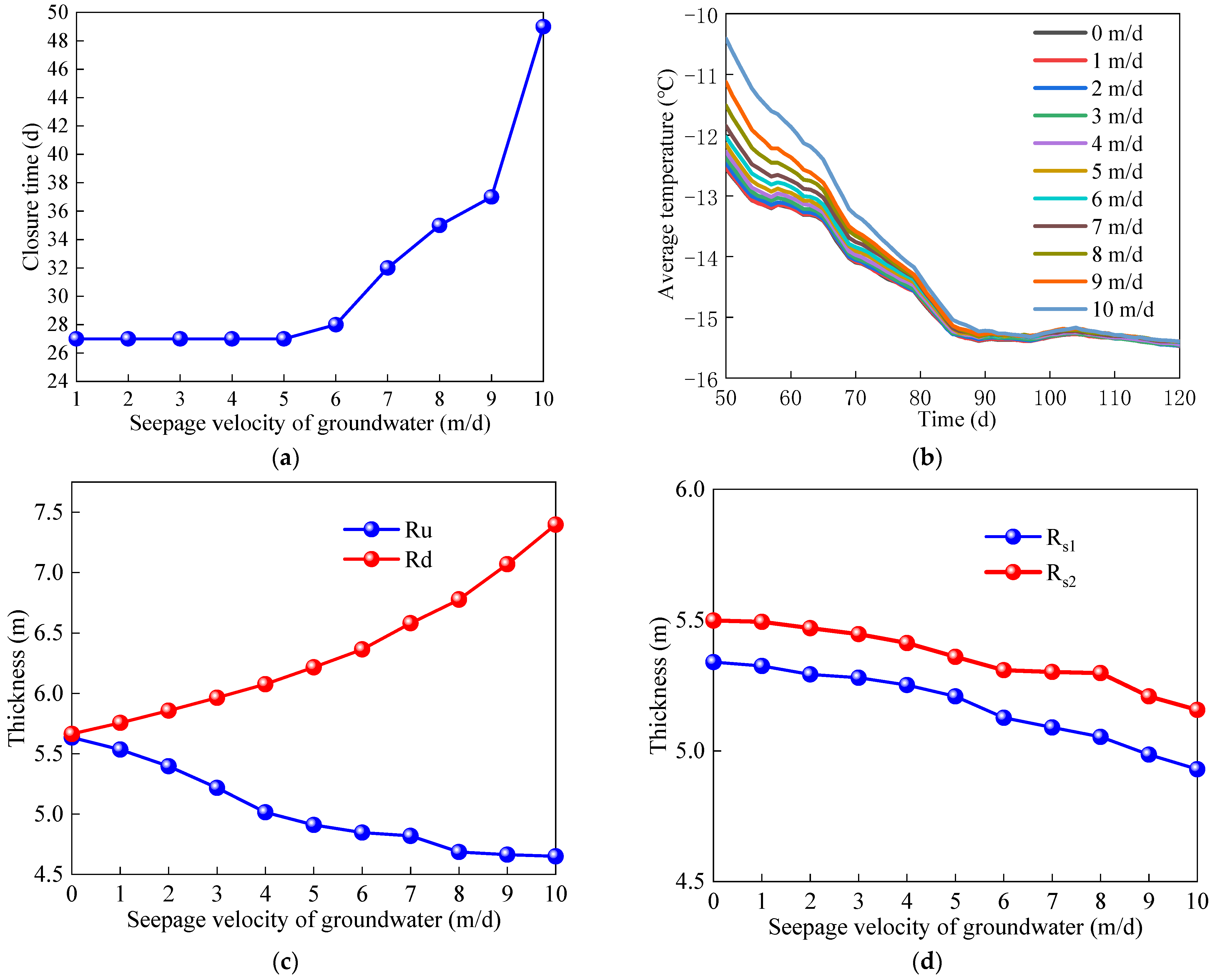 Processes 10 02307 g012 Processes 10 02307 g012