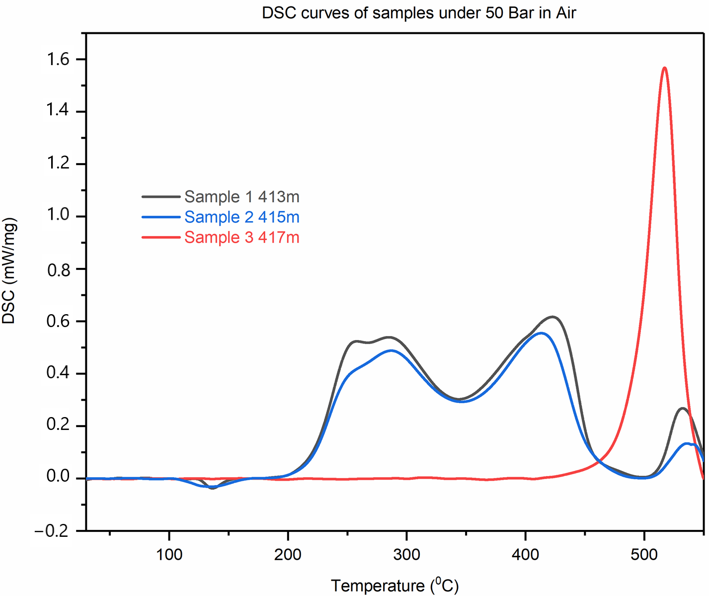 Processes 10 02308 g003 Processes 10 02308 g003