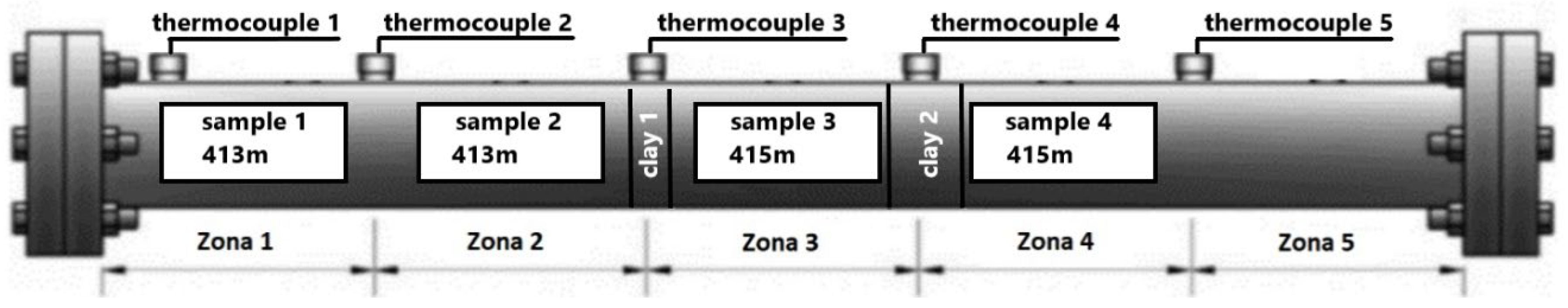 Processes 10 02308 g005 Processes 10 02308 g005