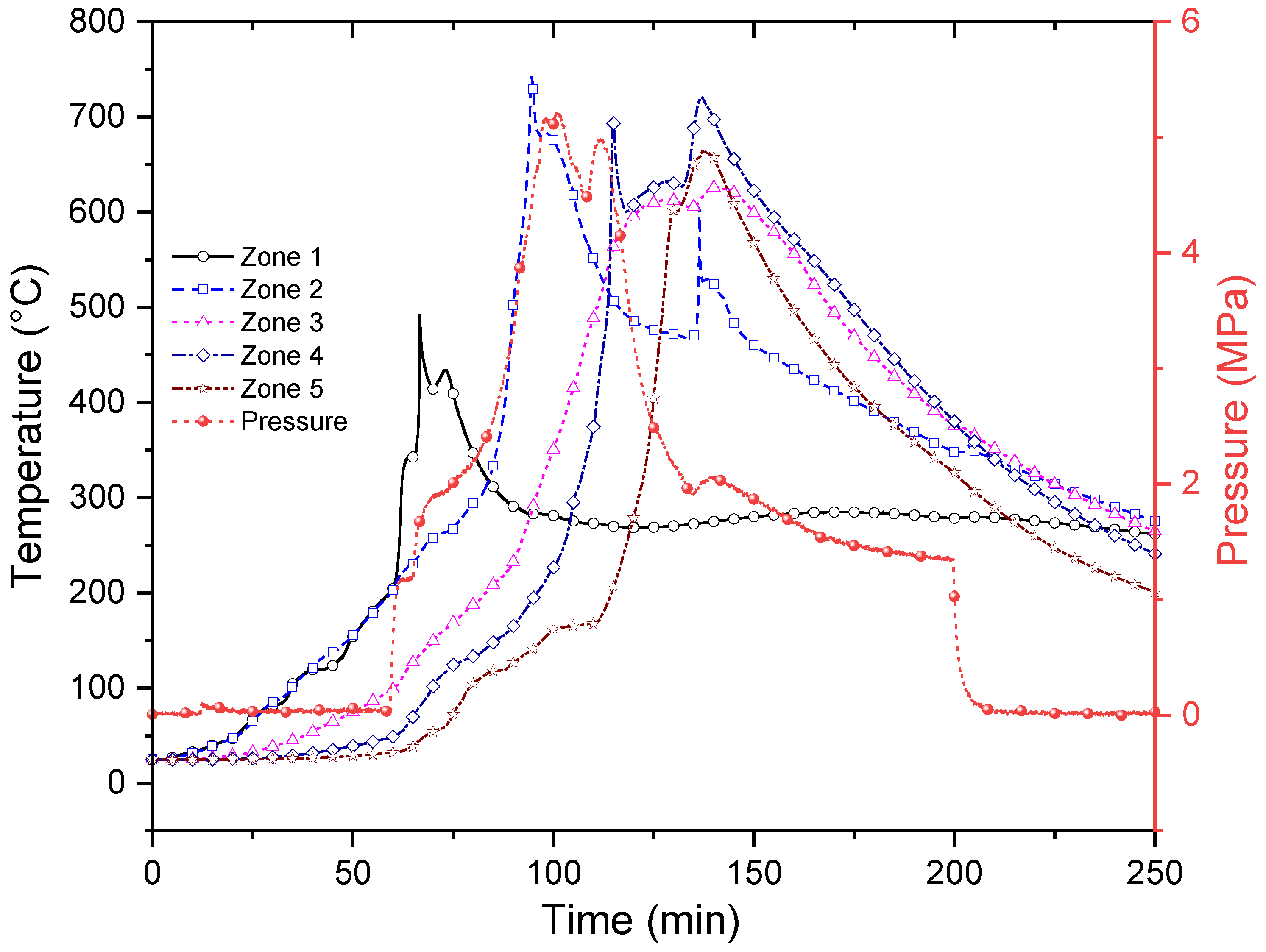 Processes 10 02308 g007 Processes 10 02308 g007