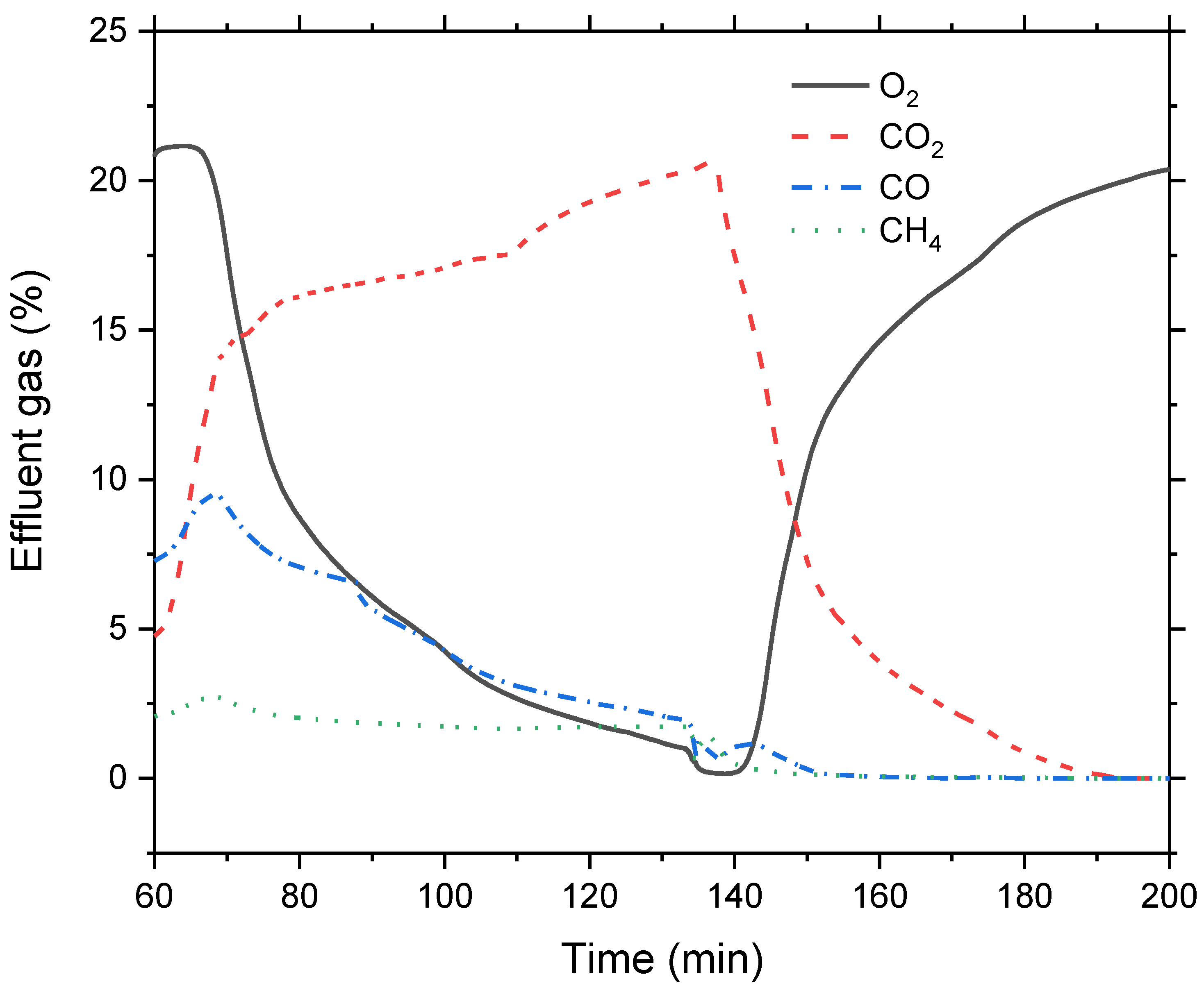 Processes 10 02308 g008 Processes 10 02308 g008