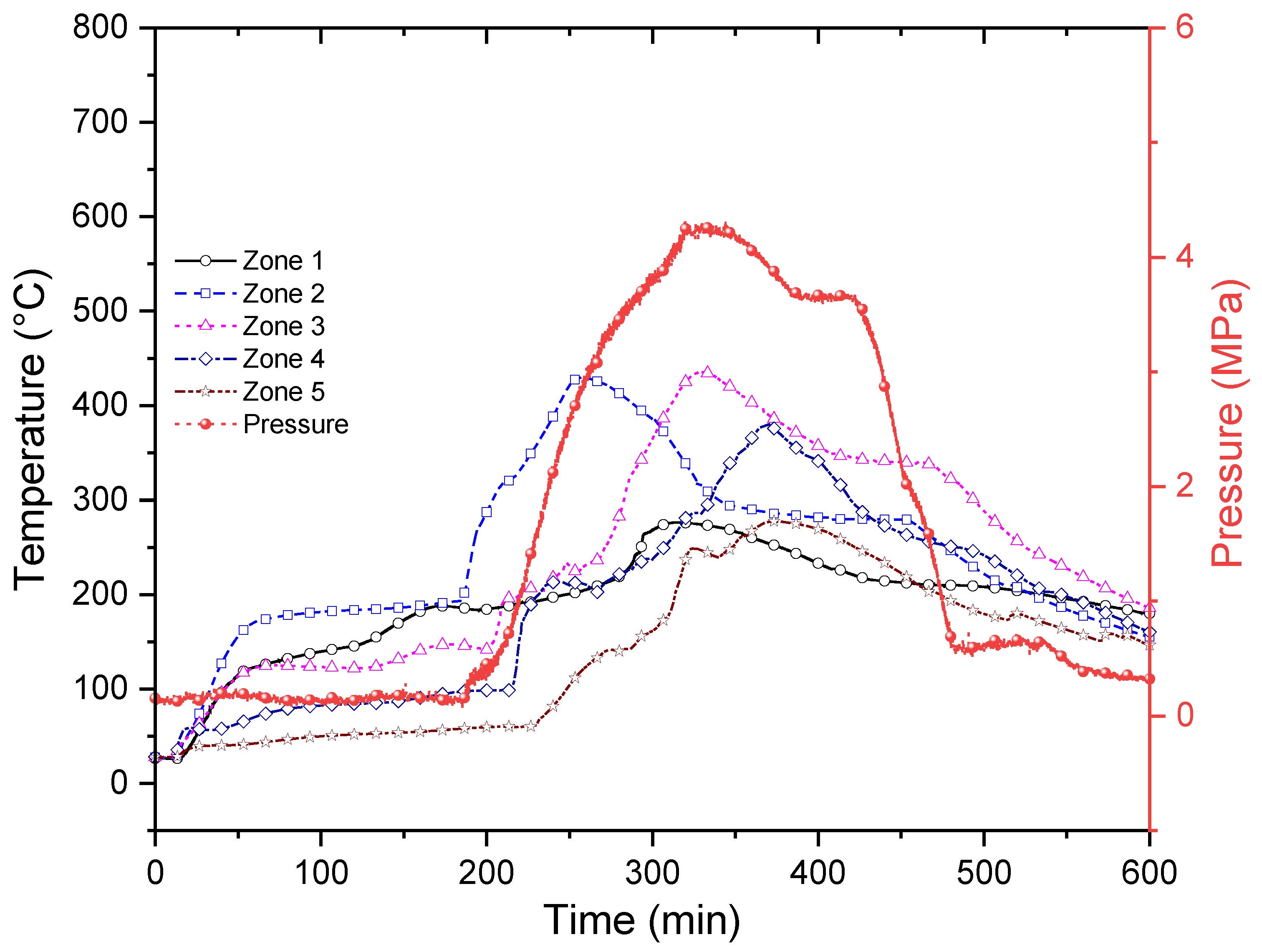 Processes 10 02308 g010 Processes 10 02308 g010