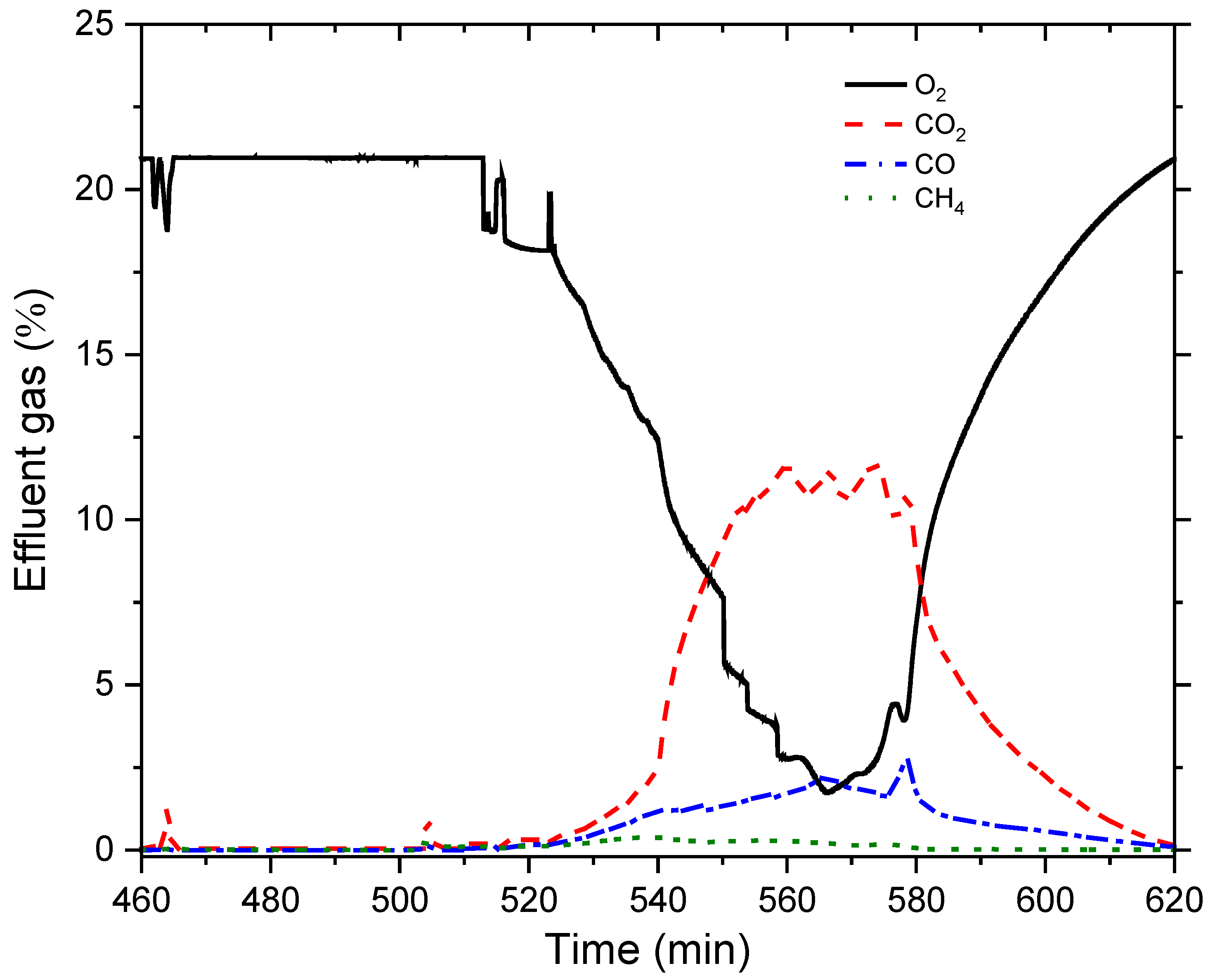 Processes 10 02308 g014 Processes 10 02308 g014