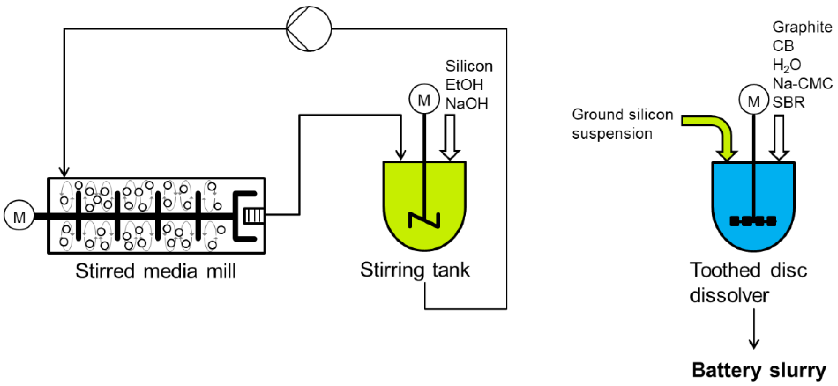 Processes 10 02309 g002 Processes 10 02309 g002
