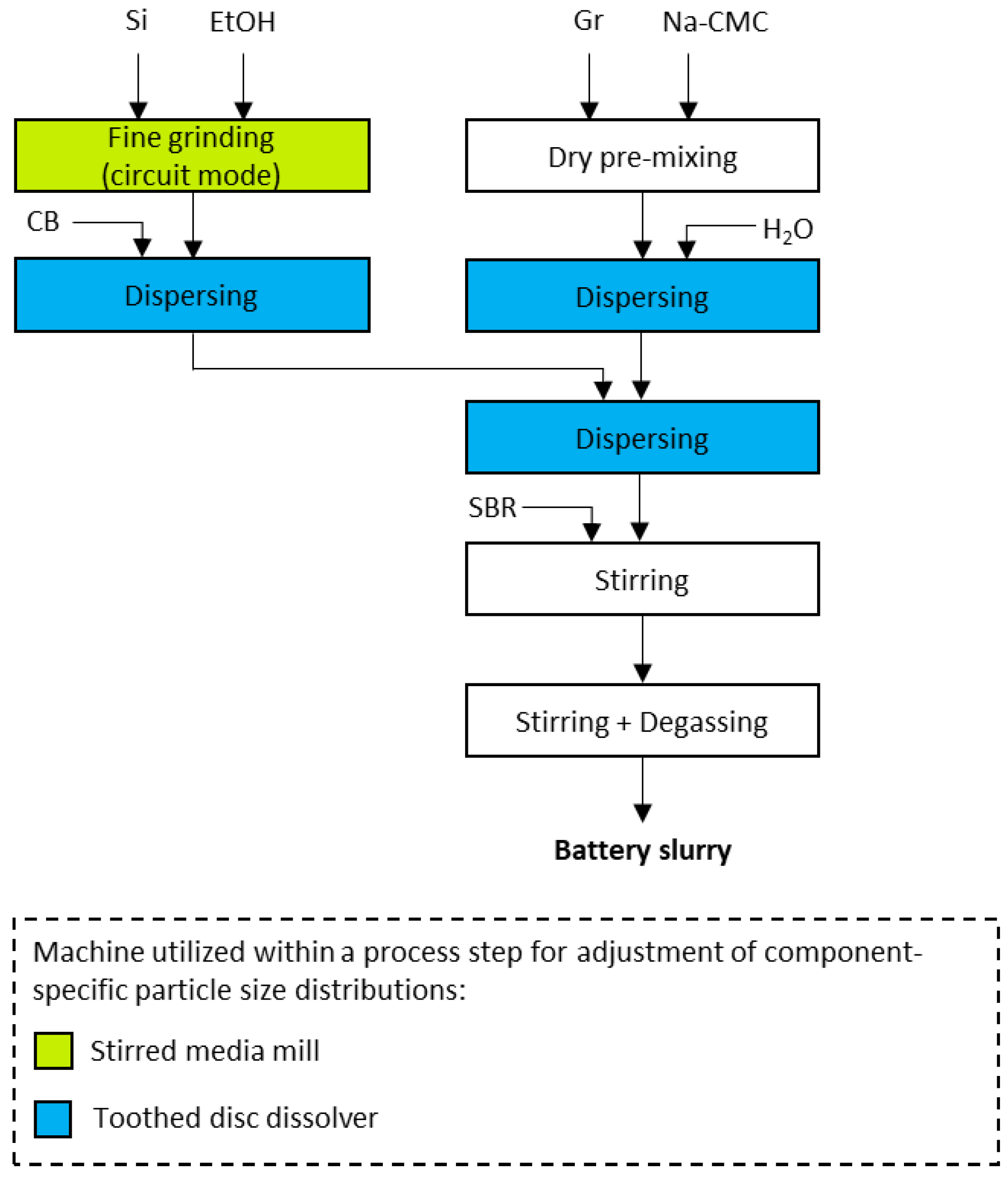 Processes 10 02309 g003 Processes 10 02309 g003