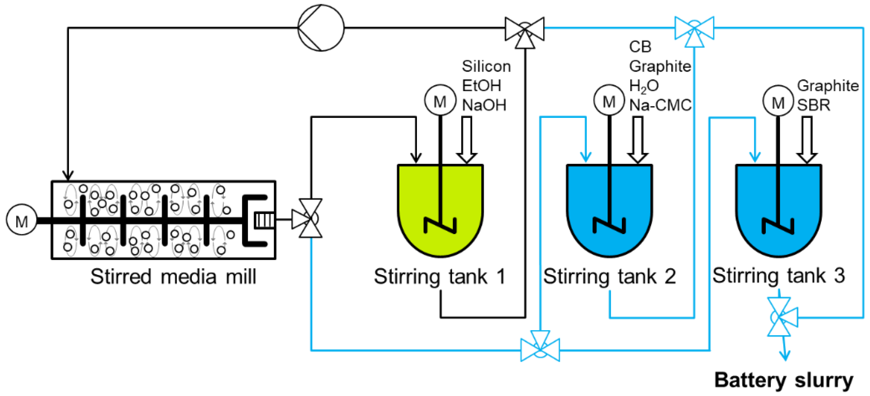Processes 10 02309 g004 Processes 10 02309 g004