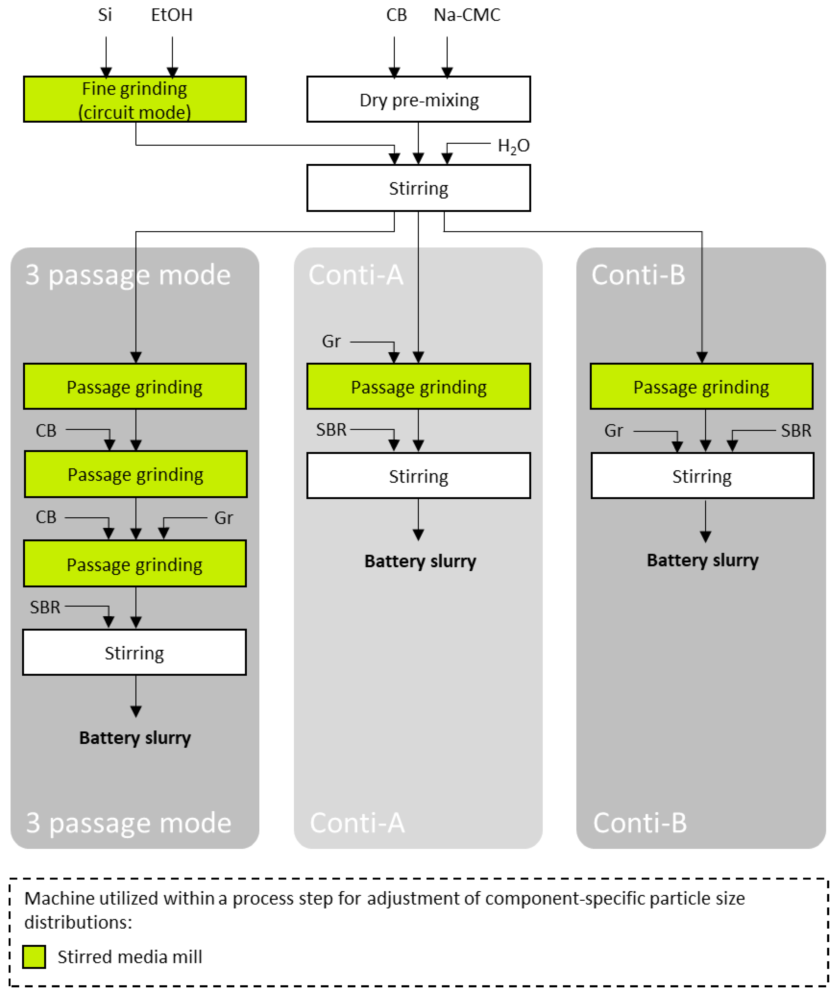 Processes 10 02309 g005 Processes 10 02309 g005
