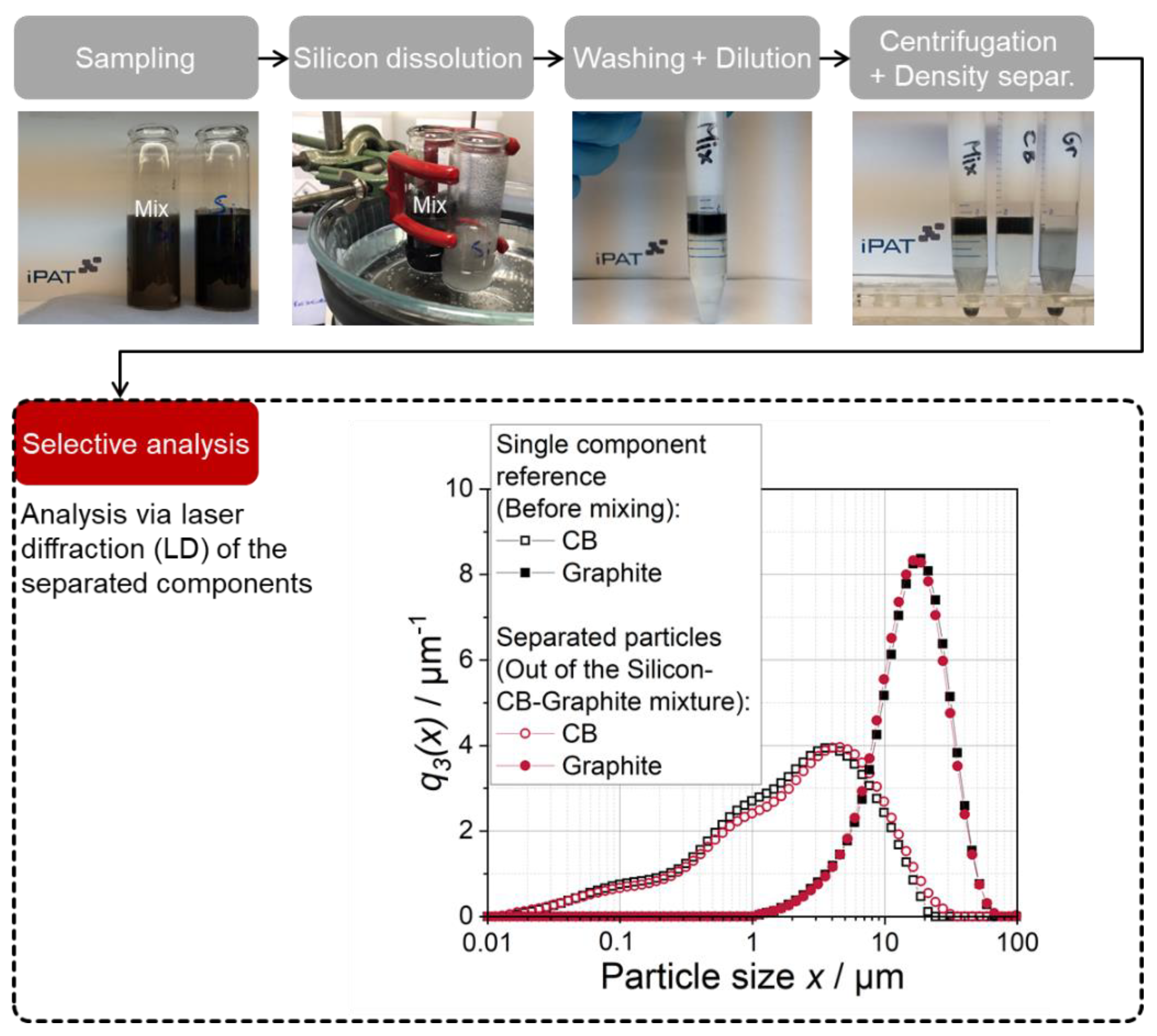 Processes 10 02309 g006 Processes 10 02309 g006