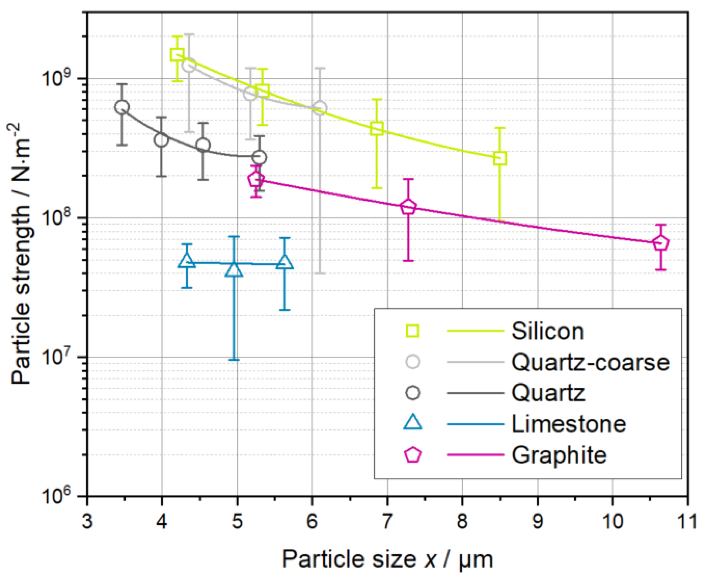 Processes 10 02309 g007 Processes 10 02309 g007