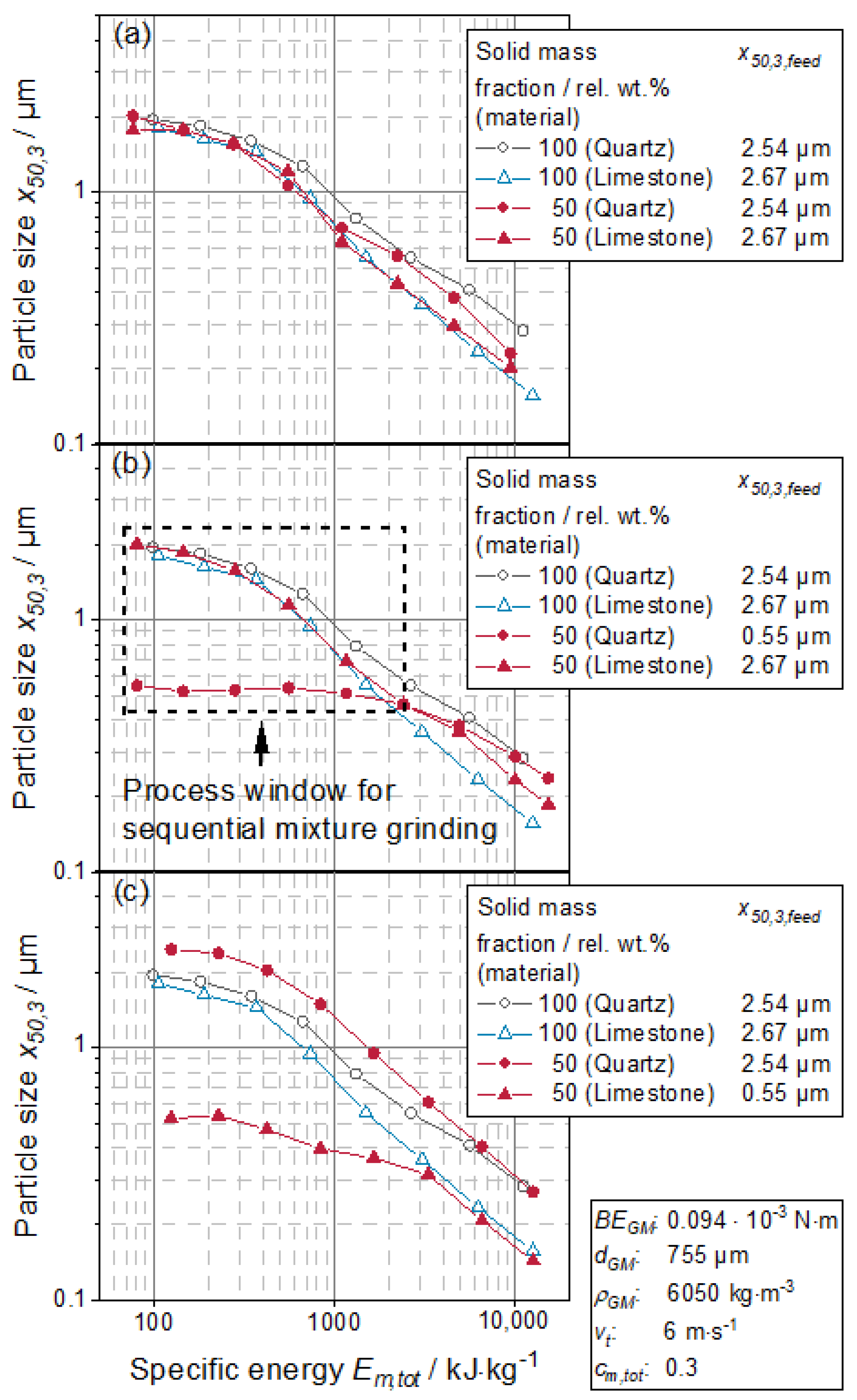 Processes 10 02309 g008 Processes 10 02309 g008