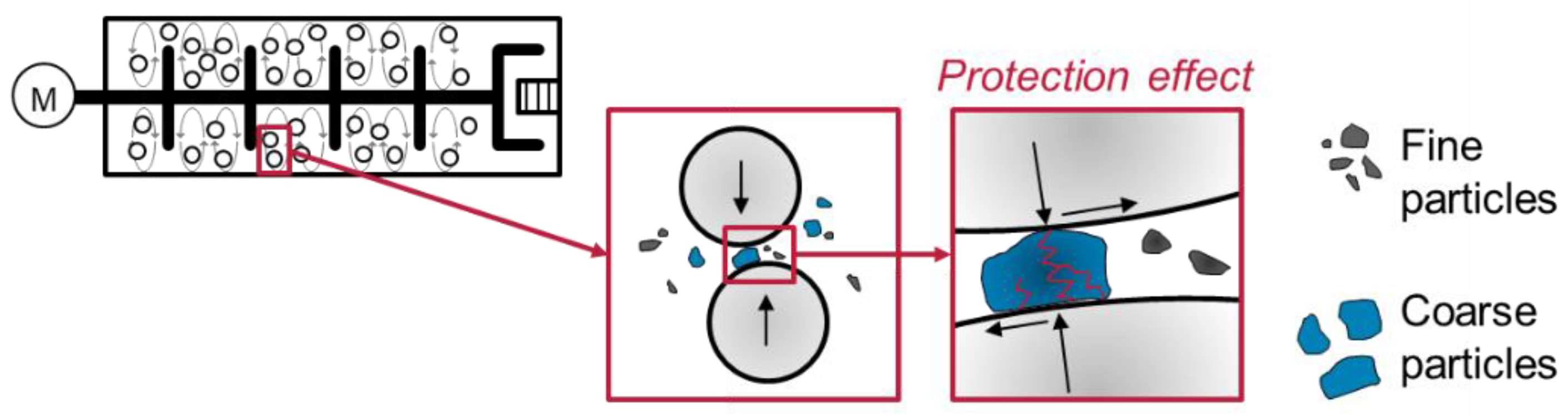 Processes 10 02309 g009 Processes 10 02309 g009