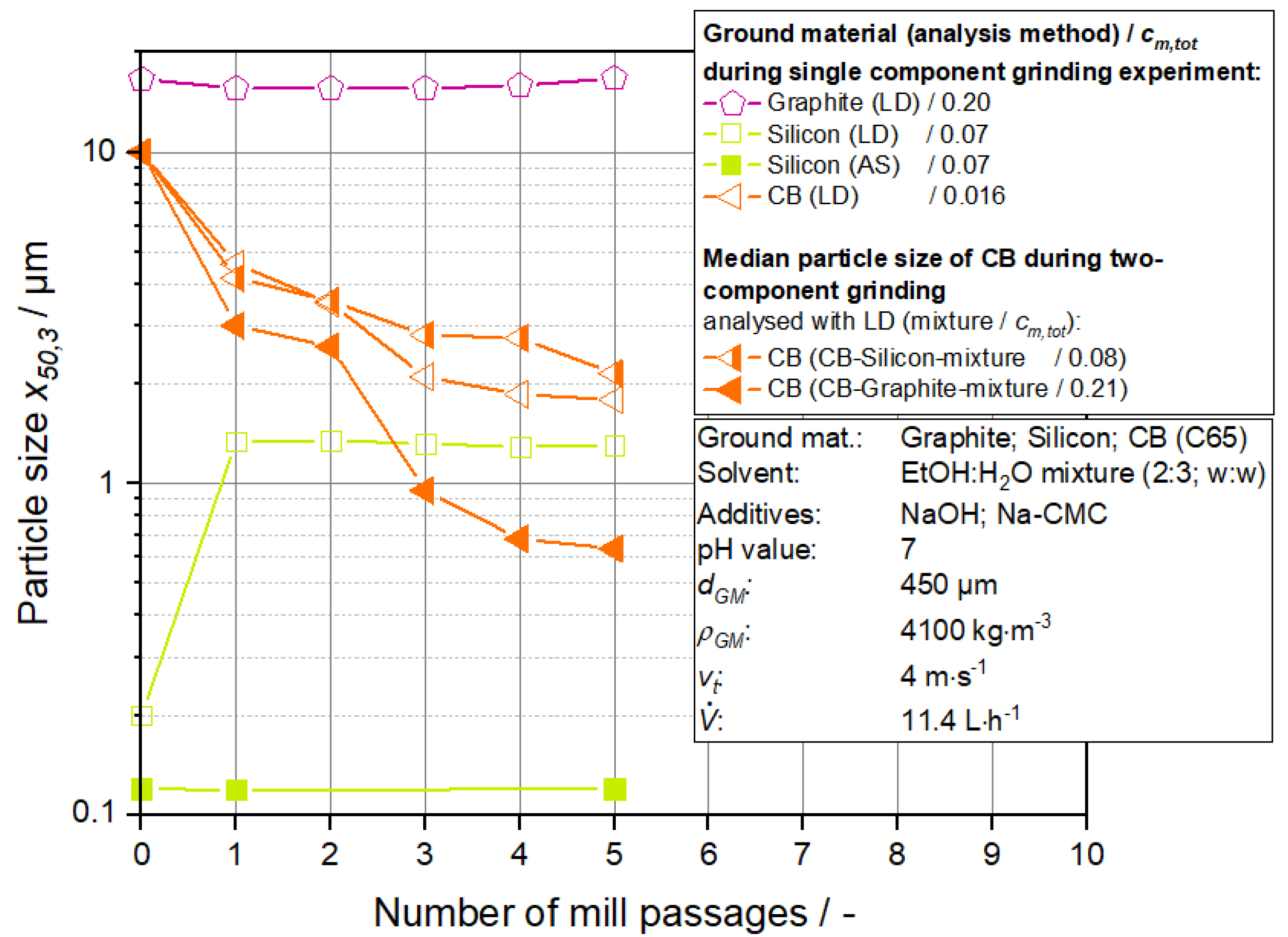Processes 10 02309 g011 Processes 10 02309 g011