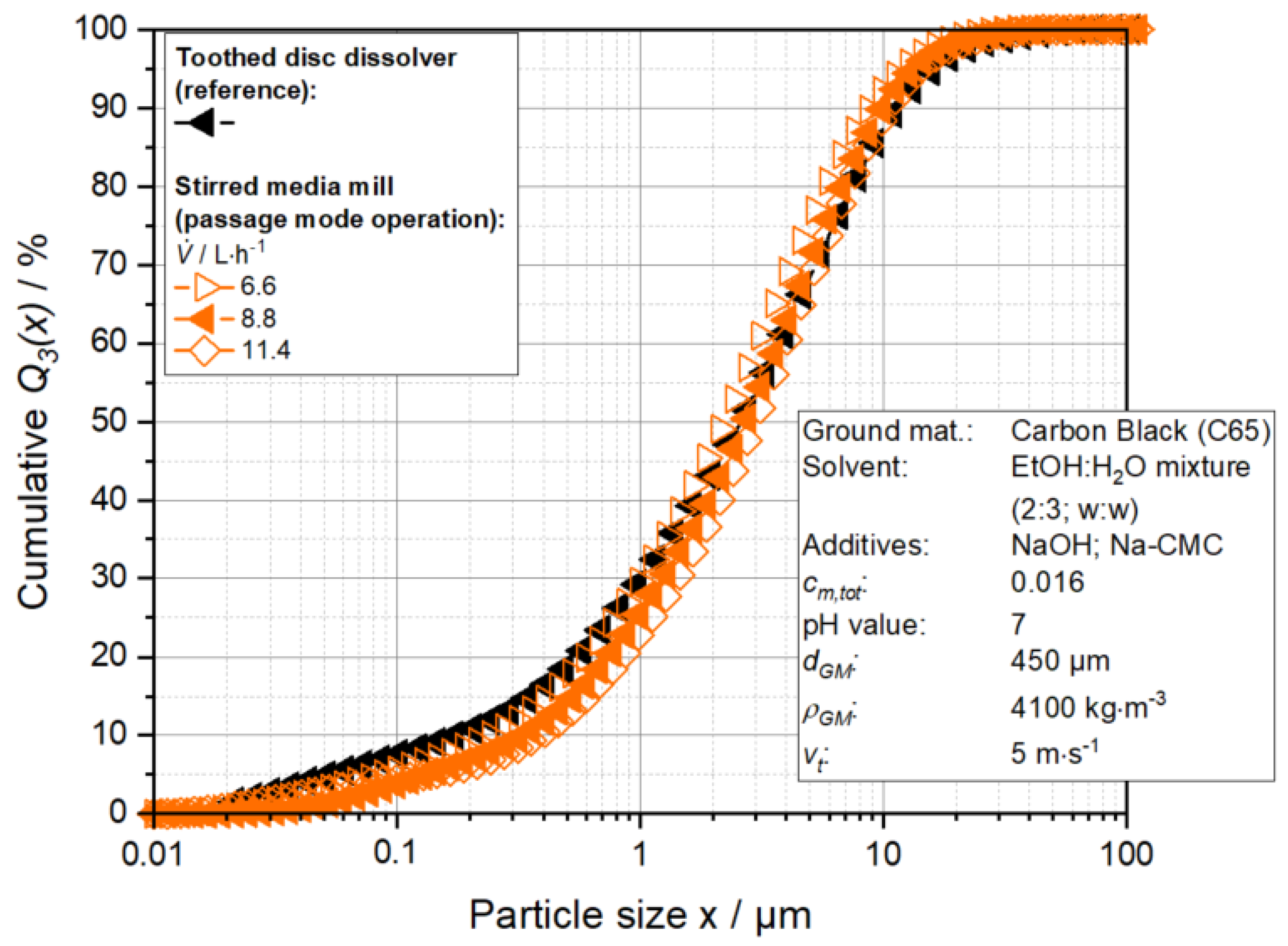 Processes 10 02309 g013 Processes 10 02309 g013