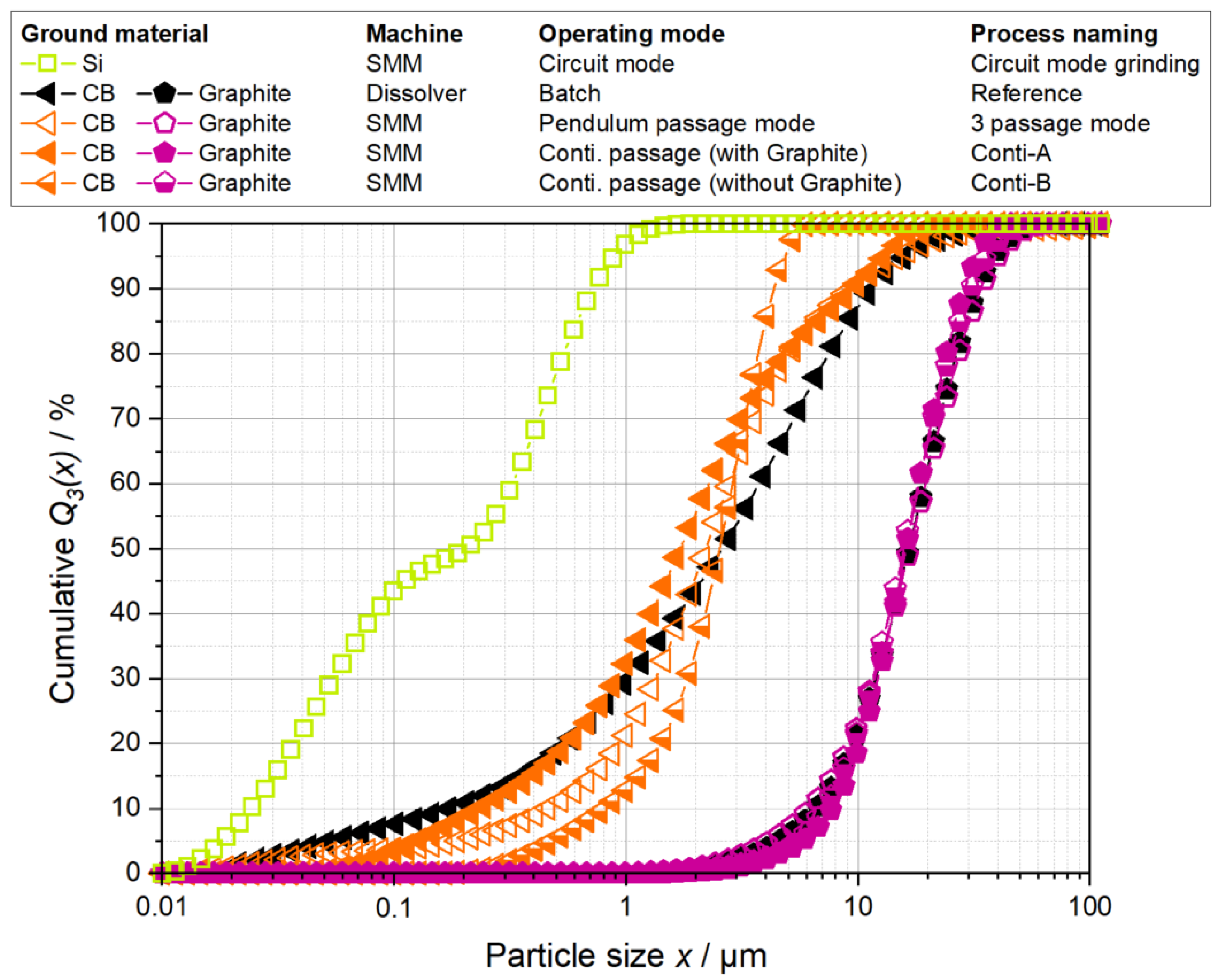 Processes 10 02309 g014 Processes 10 02309 g014