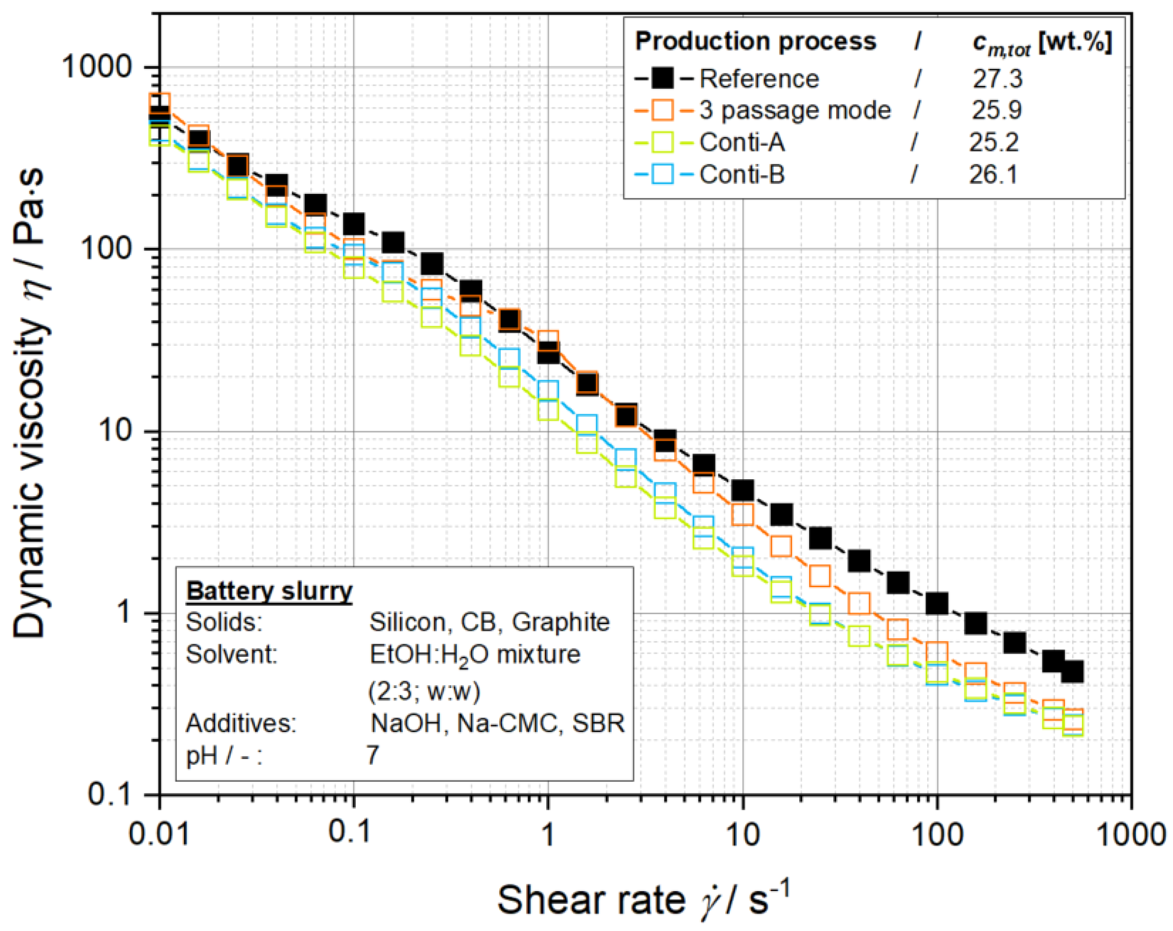 Processes 10 02309 g015 Processes 10 02309 g015