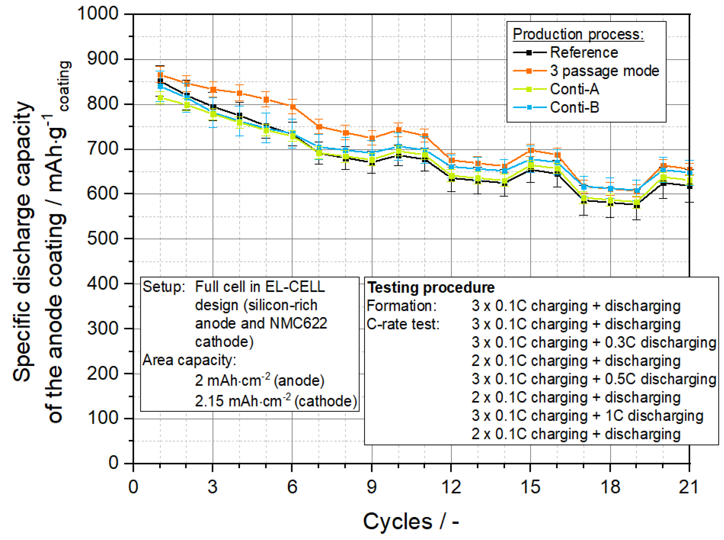 Processes 10 02309 g016 Processes 10 02309 g016