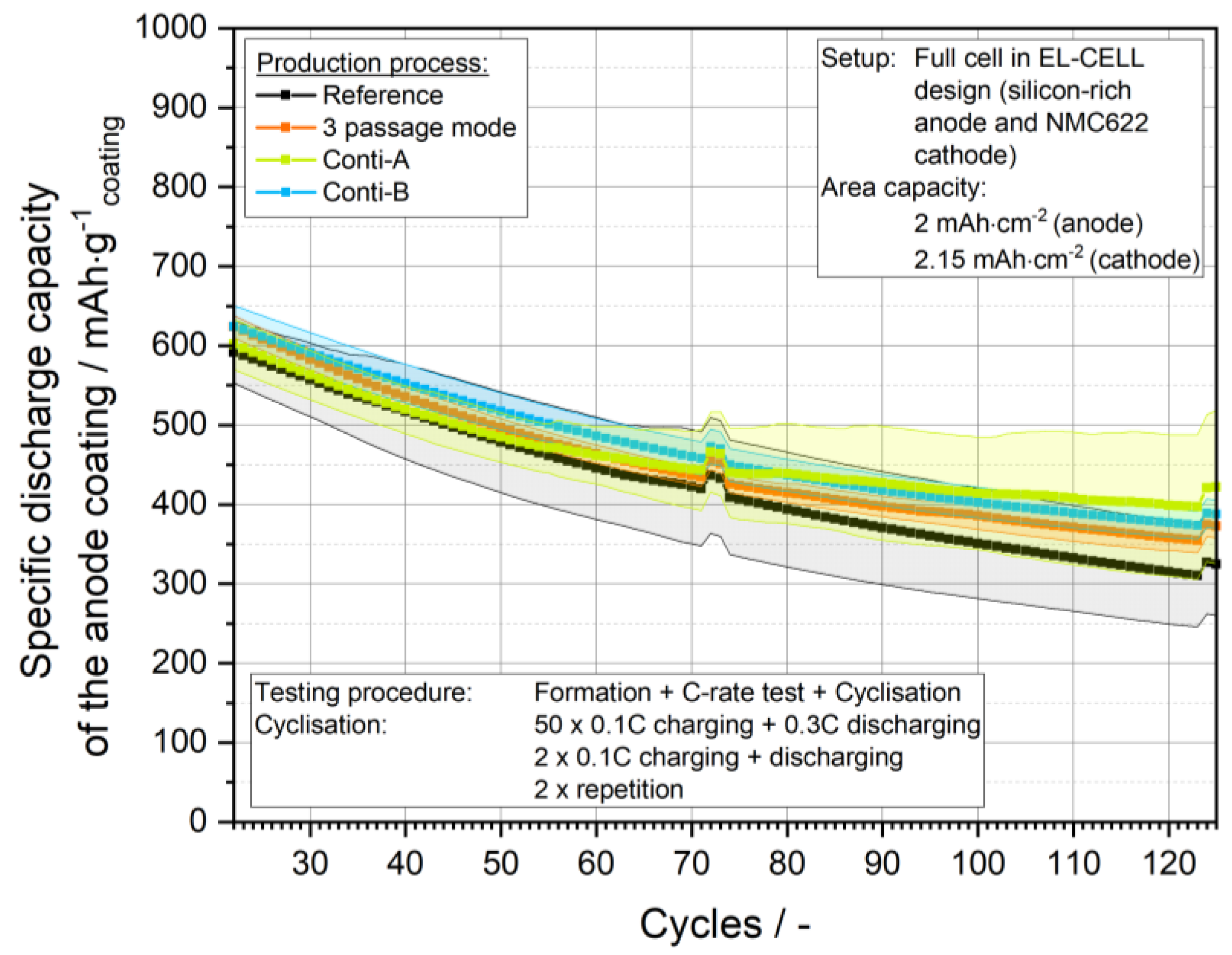 Processes 10 02309 g017 Processes 10 02309 g017