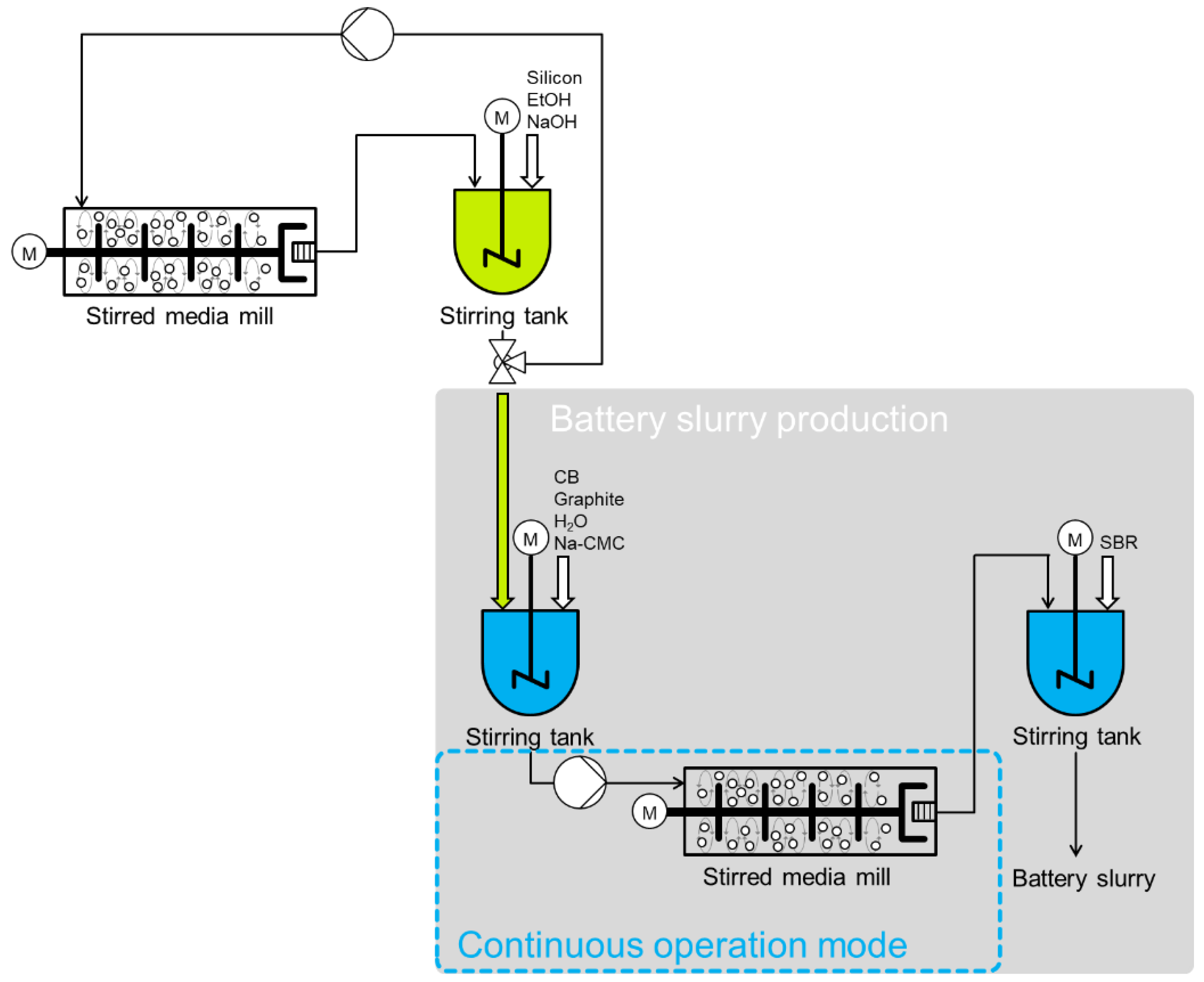 Processes 10 02309 g018 Processes 10 02309 g018