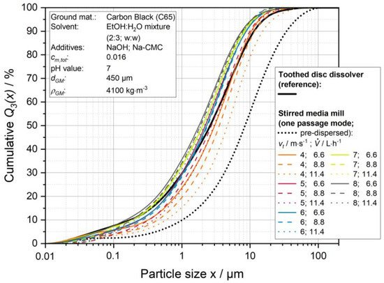 Processes 10 02309 g0a1