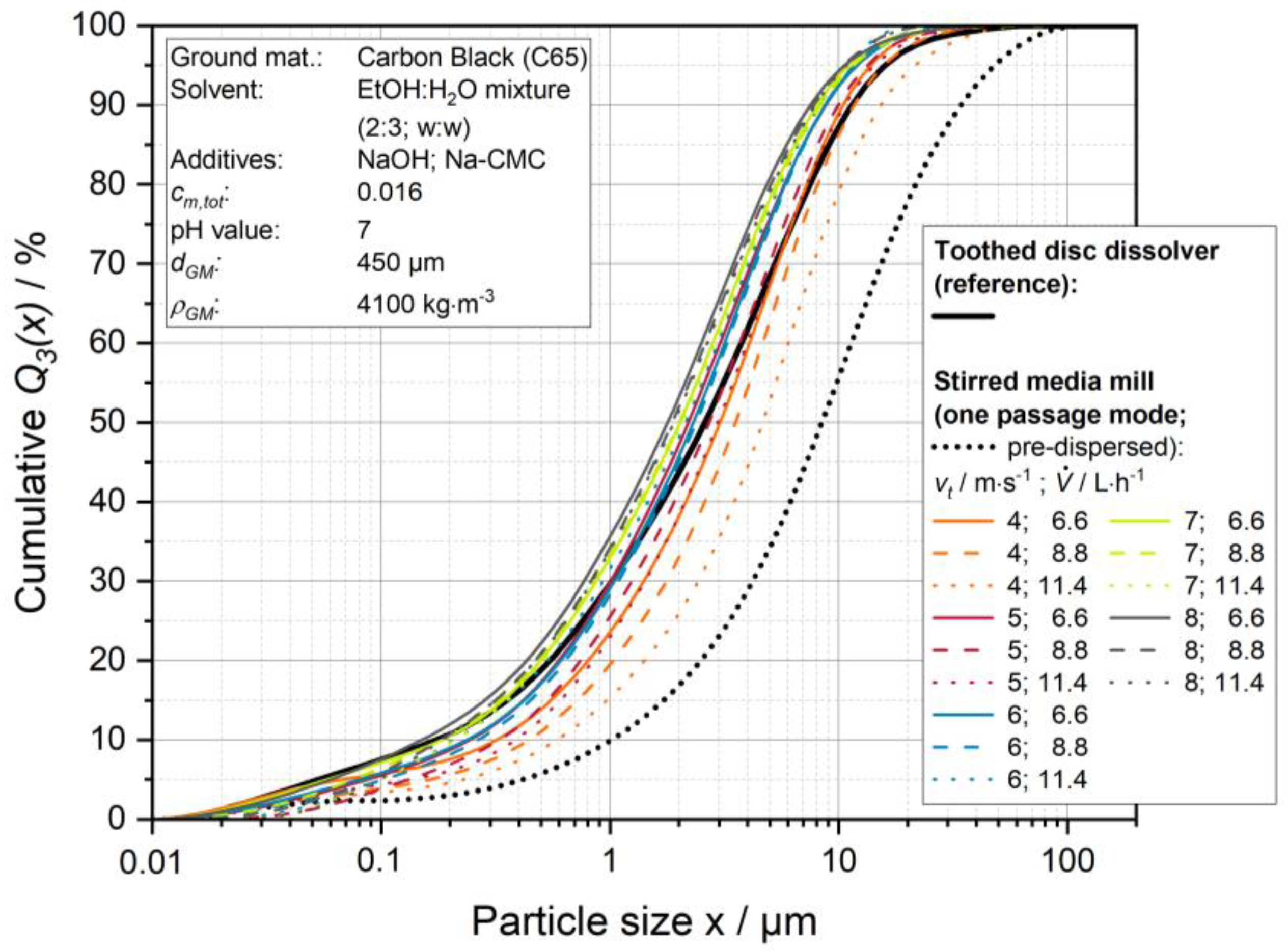 Processes 10 02309 g0a1 Processes 10 02309 g0a1