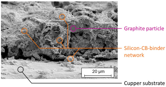 Processes 10 02309 g0a2