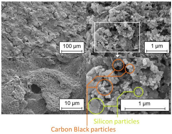 Processes 10 02309 g0a3