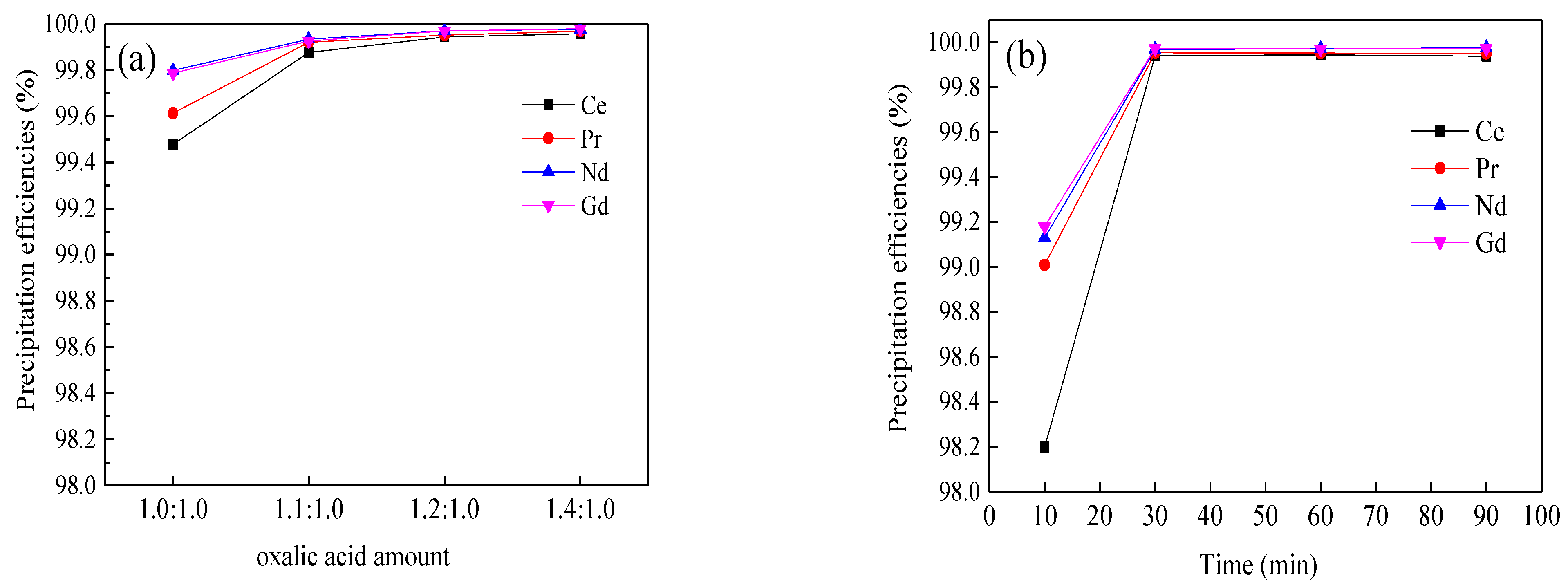Processes 10 02310 g002 Processes 10 02310 g002