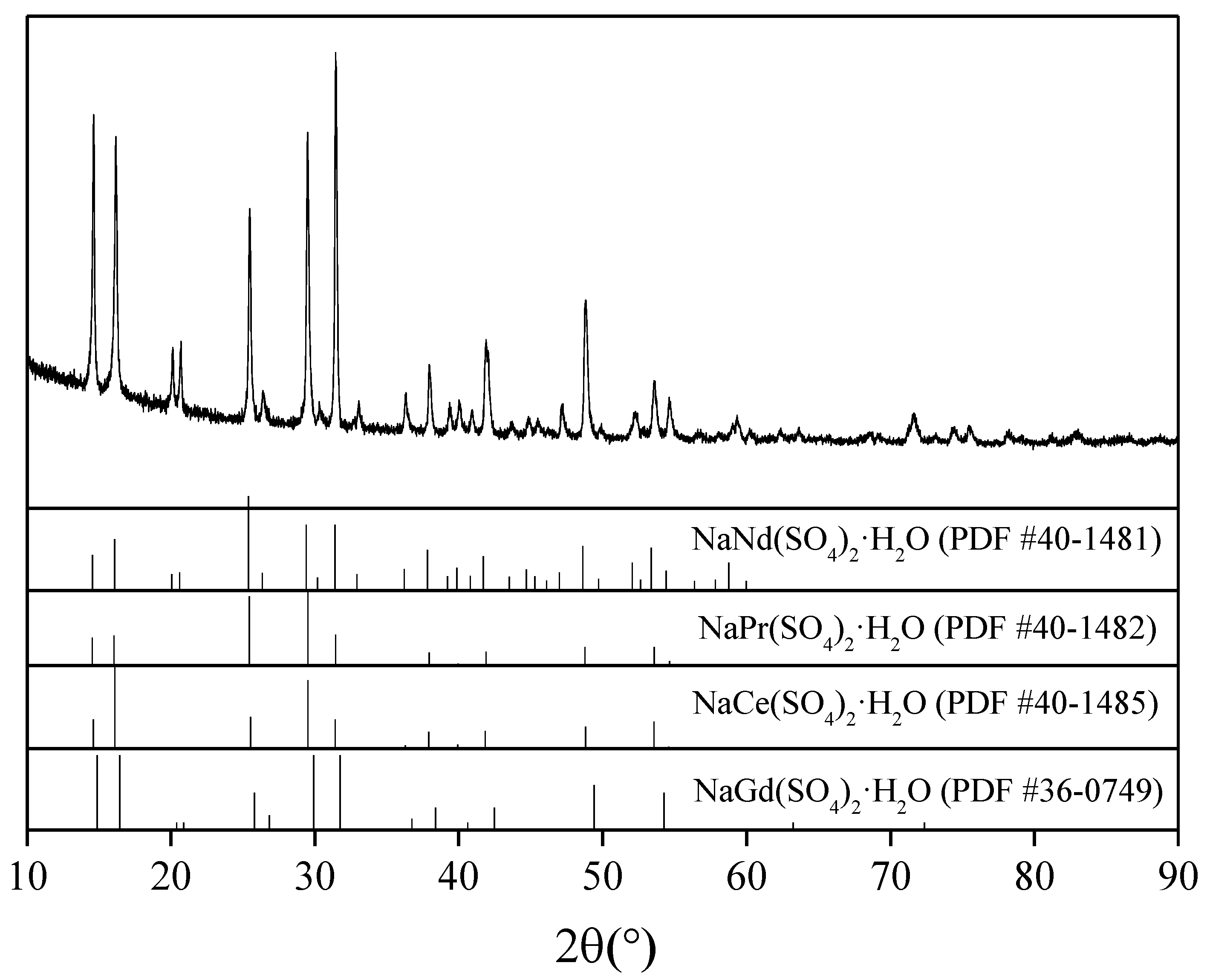 Processes 10 02310 g006 Processes 10 02310 g006