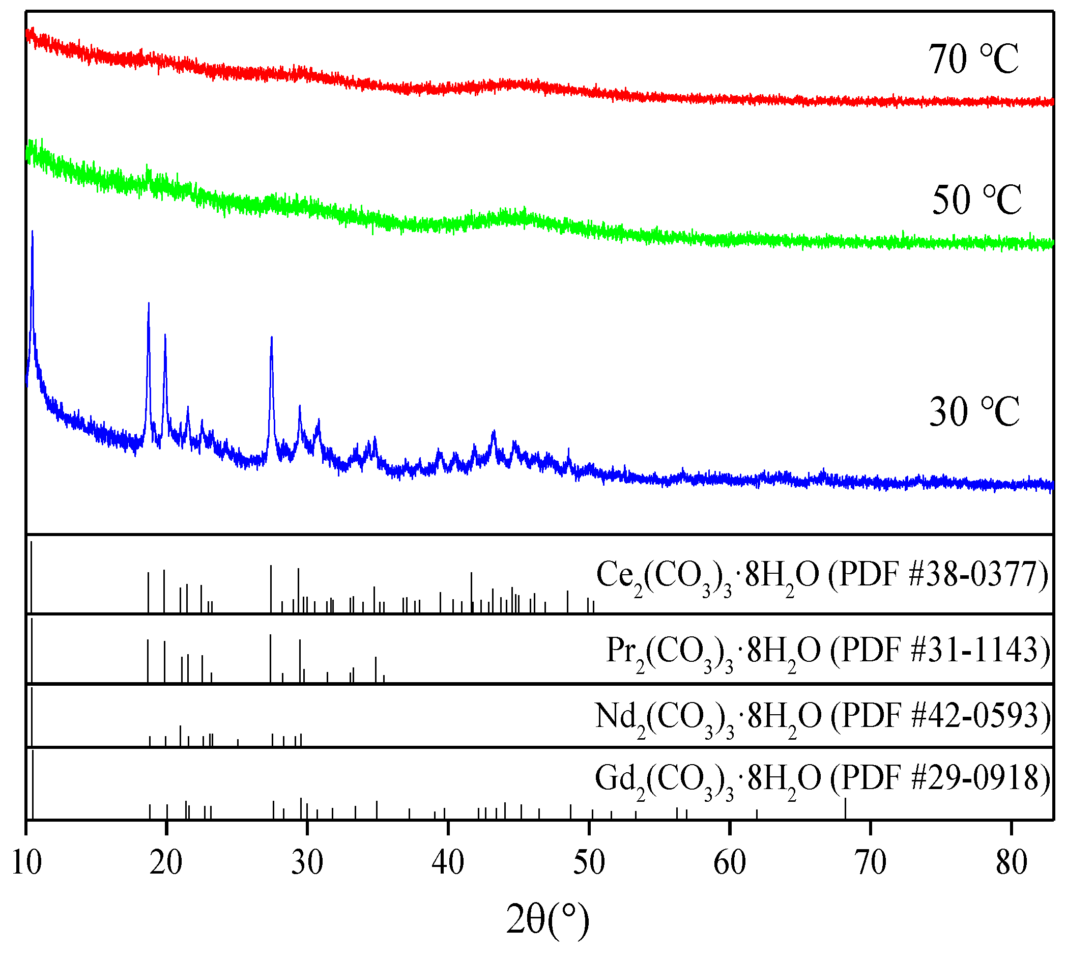 Processes 10 02310 g011 Processes 10 02310 g011