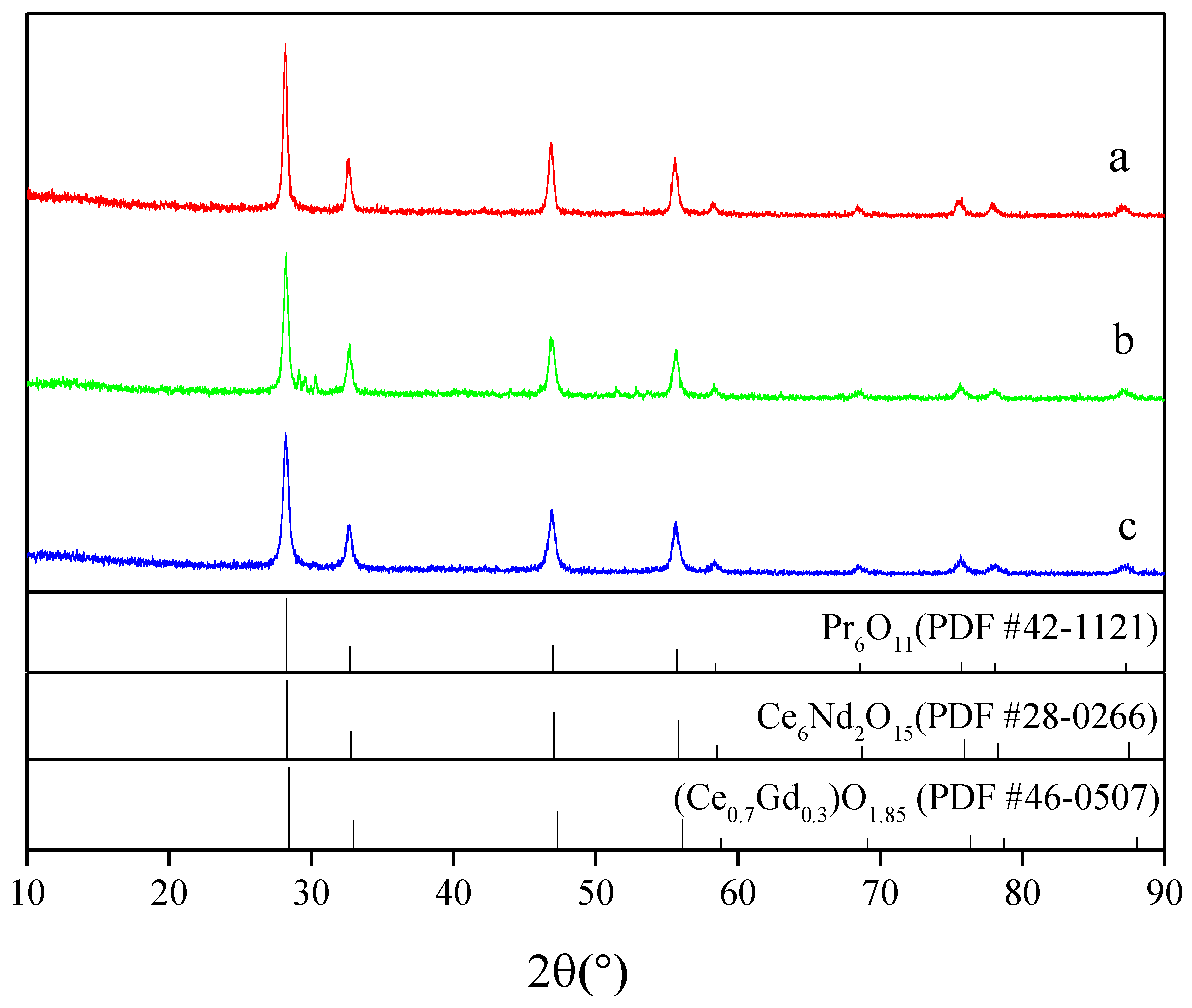 Processes 10 02310 g014 Processes 10 02310 g014