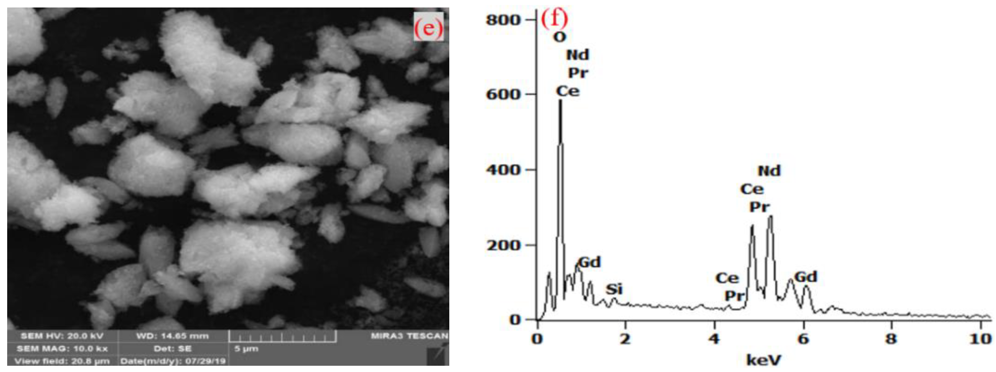 Processes 10 02310 g015b Processes 10 02310 g015b