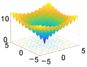 Processes 10 02312 i001
