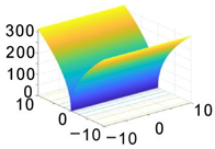 Processes 10 02312 i002