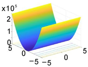 Processes 10 02312 i003