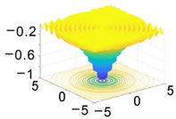 Processes 10 02312 i005