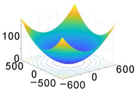 Processes 10 02312 i006