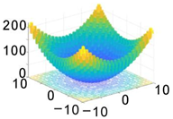 Processes 10 02312 i009