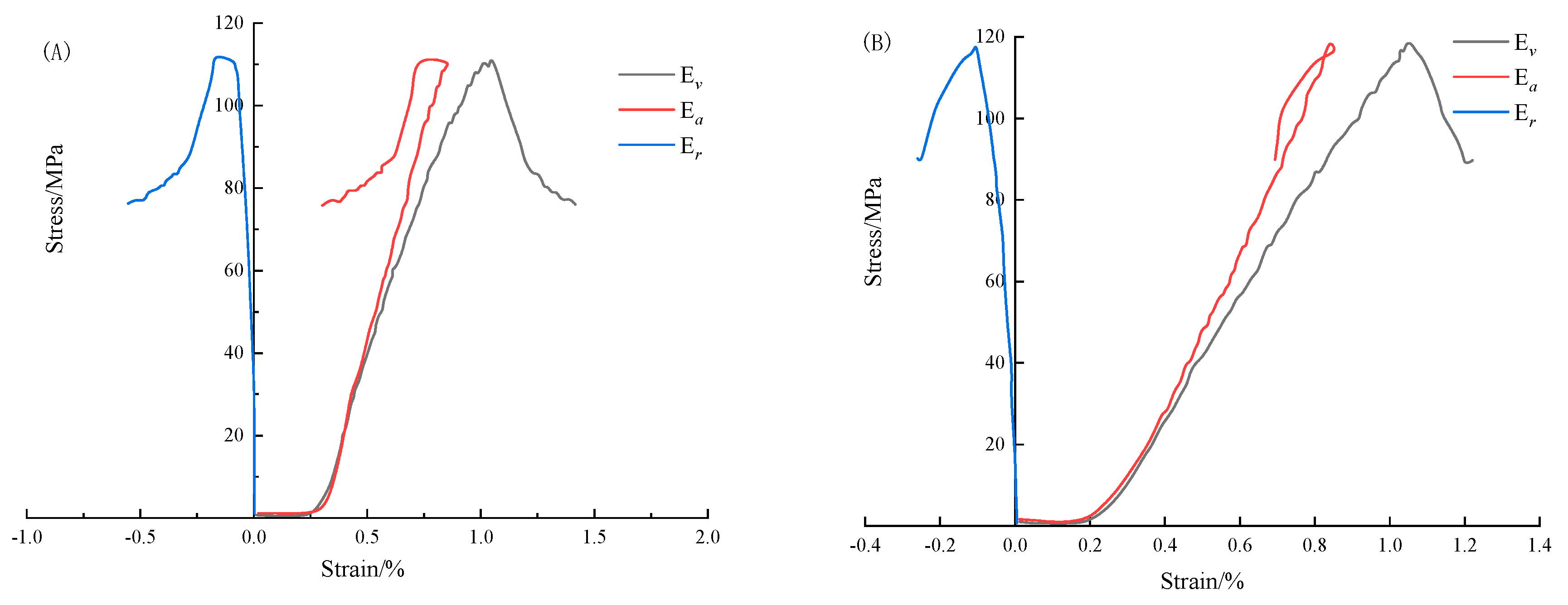 Processes 10 02313 g002a