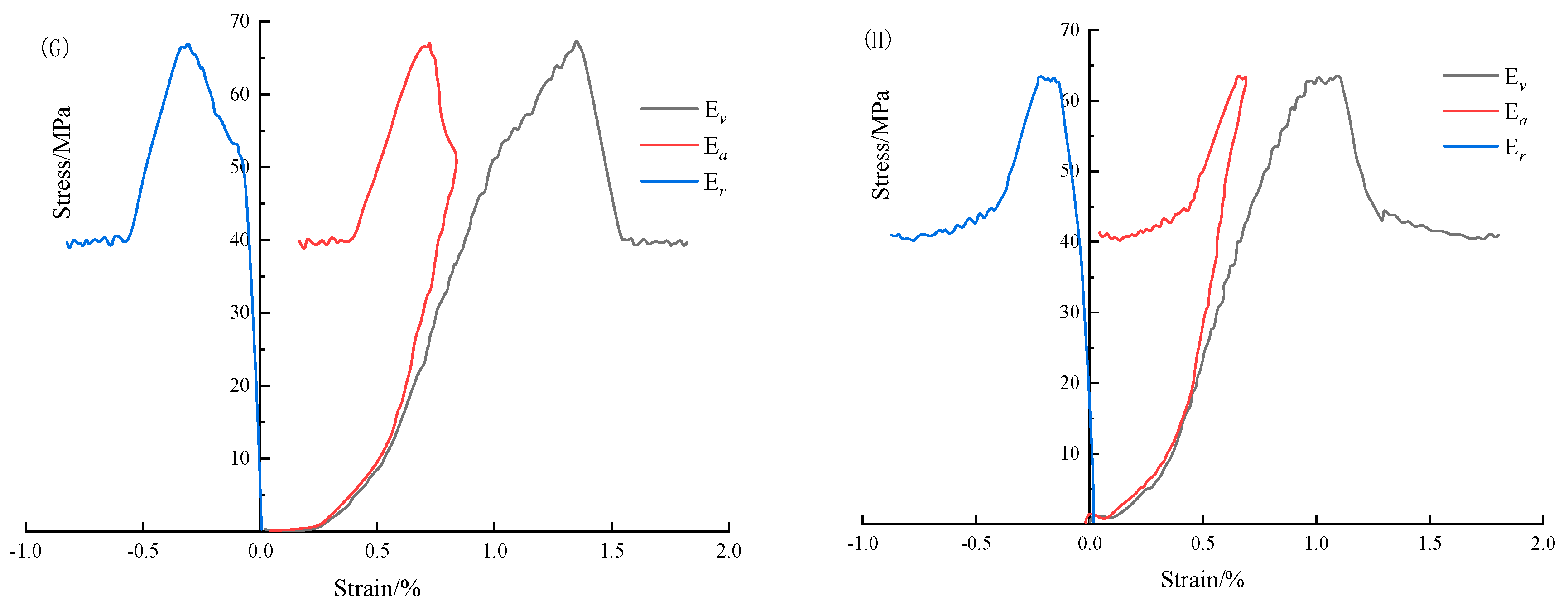 Processes 10 02313 g002b