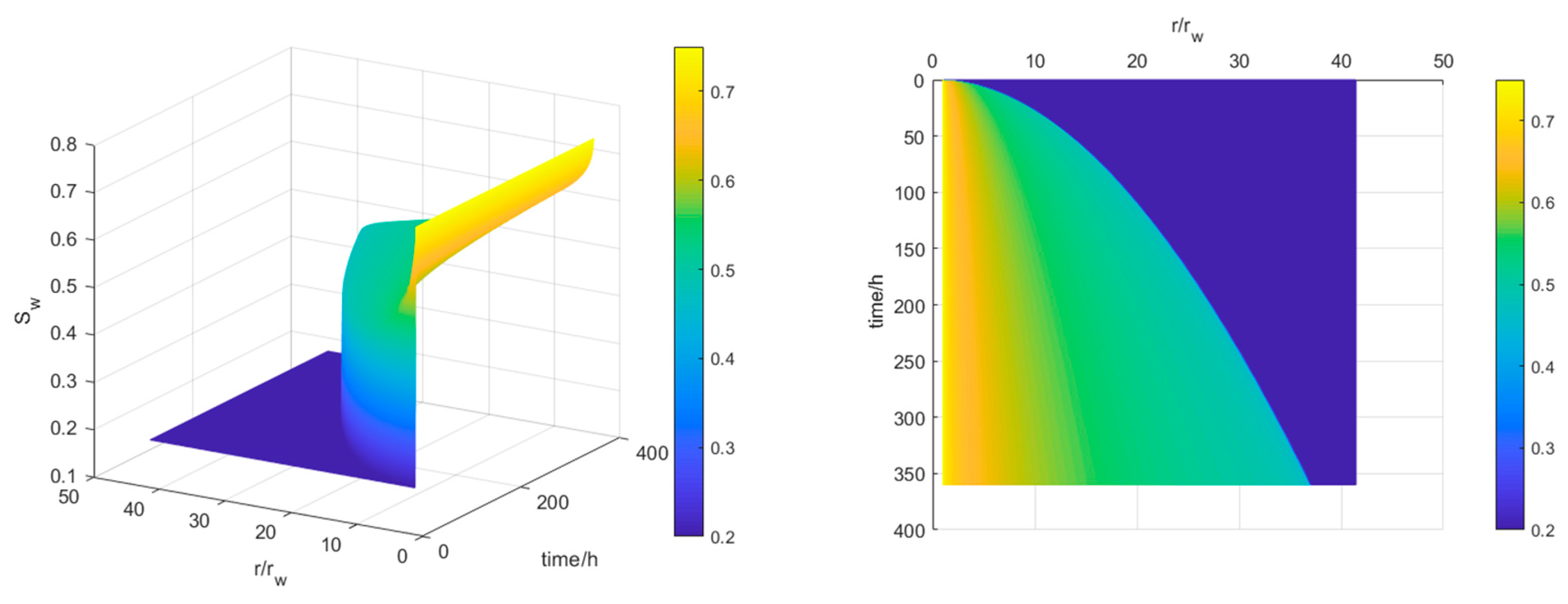 Processes 10 02313 g003
