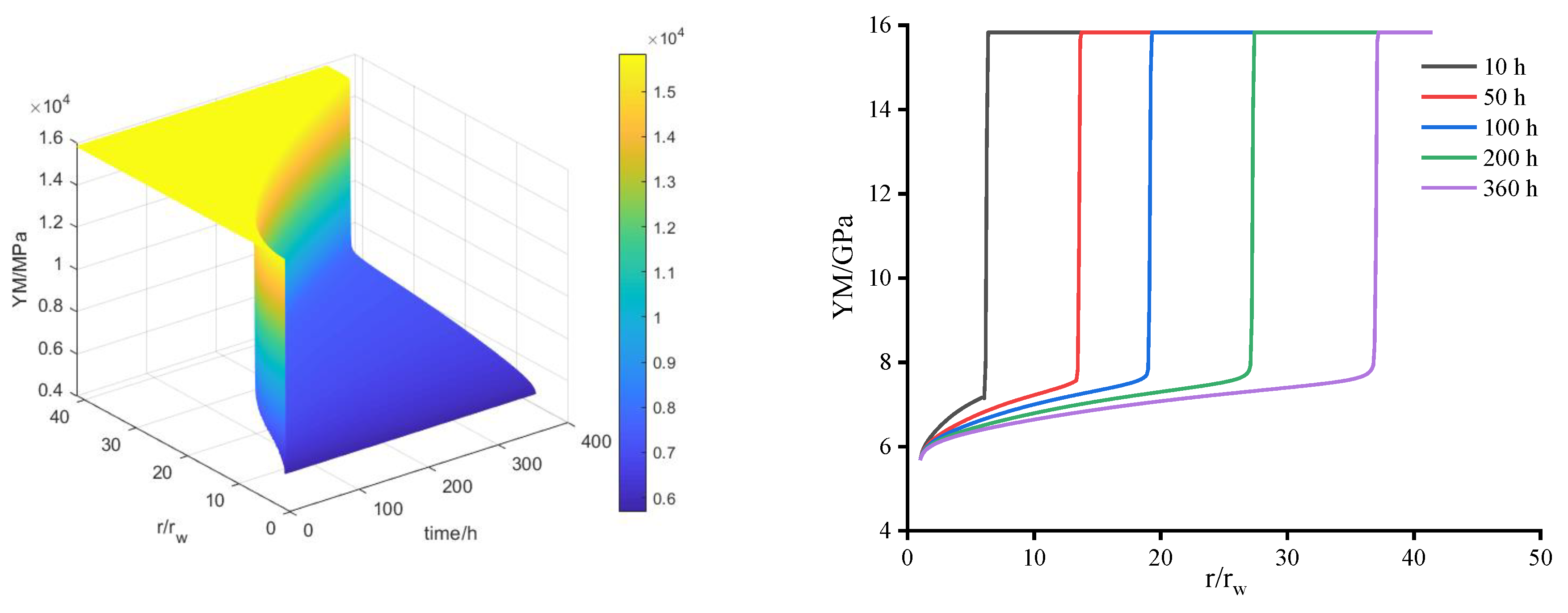 Processes 10 02313 g004