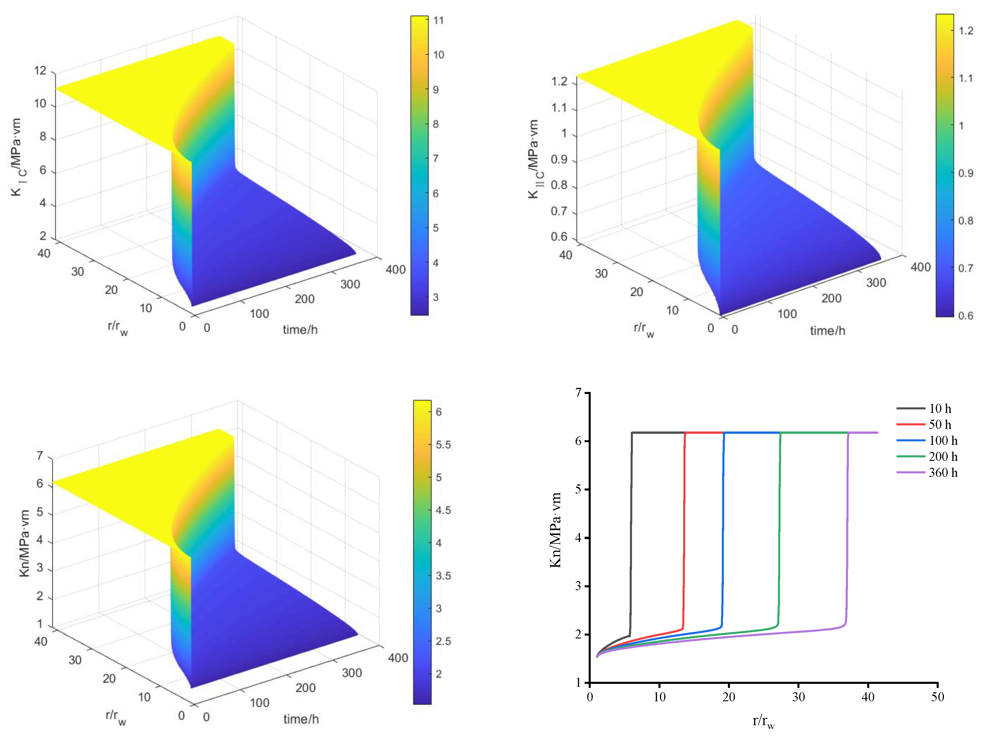 Processes 10 02313 g006