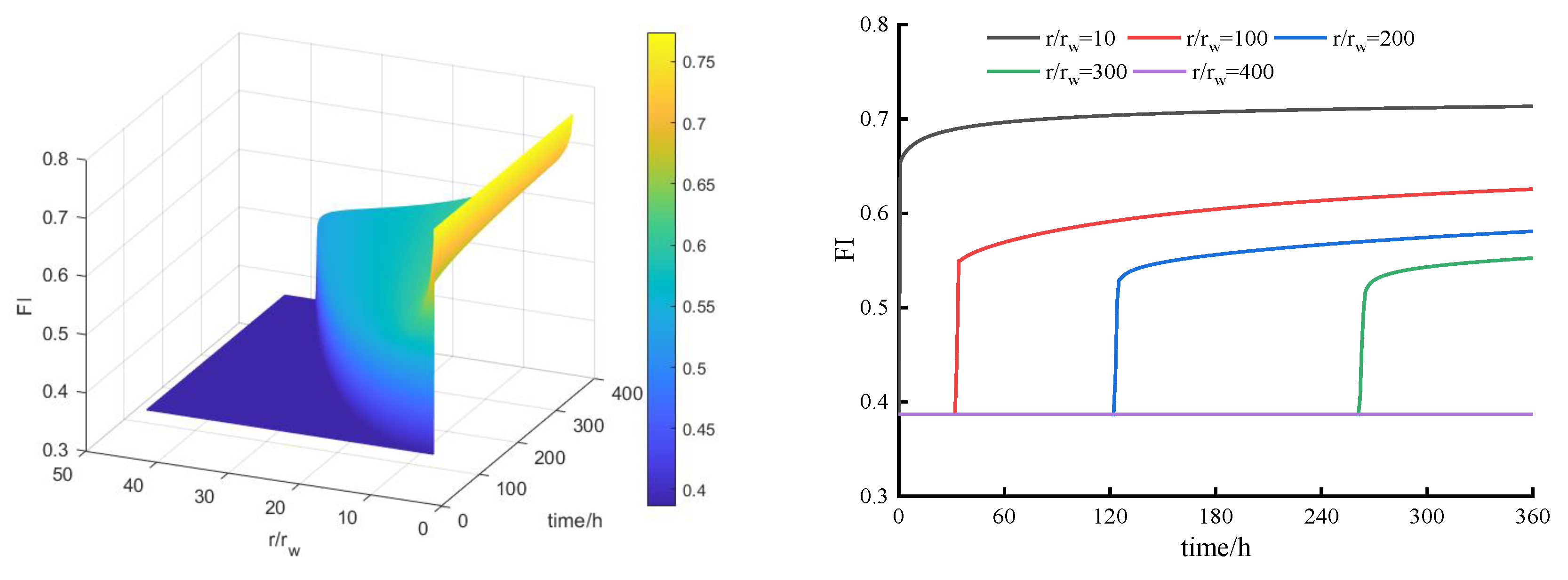 Processes 10 02313 g007