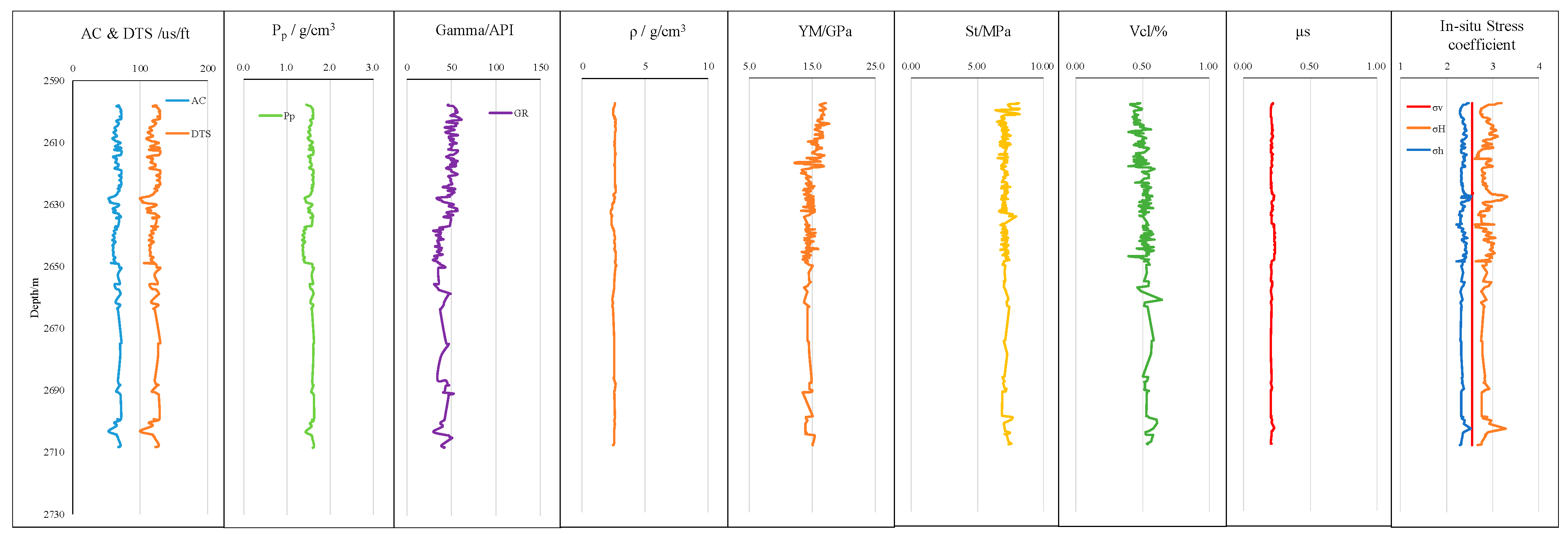 Processes 10 02313 g008