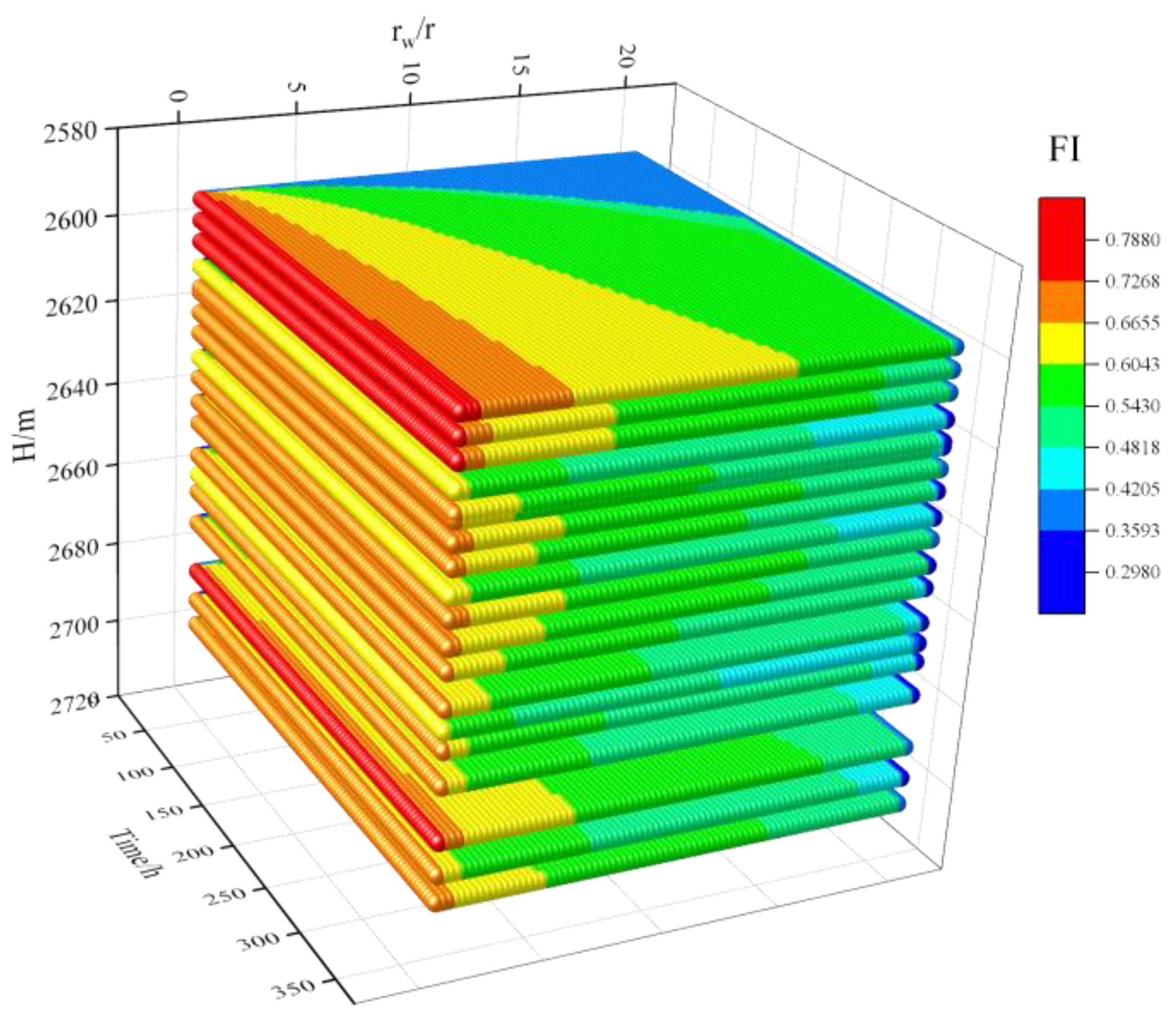 Processes 10 02313 g009