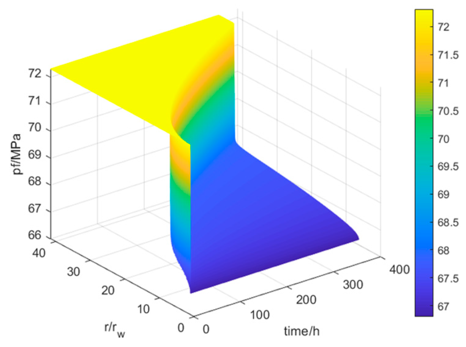 Processes 10 02313 g010