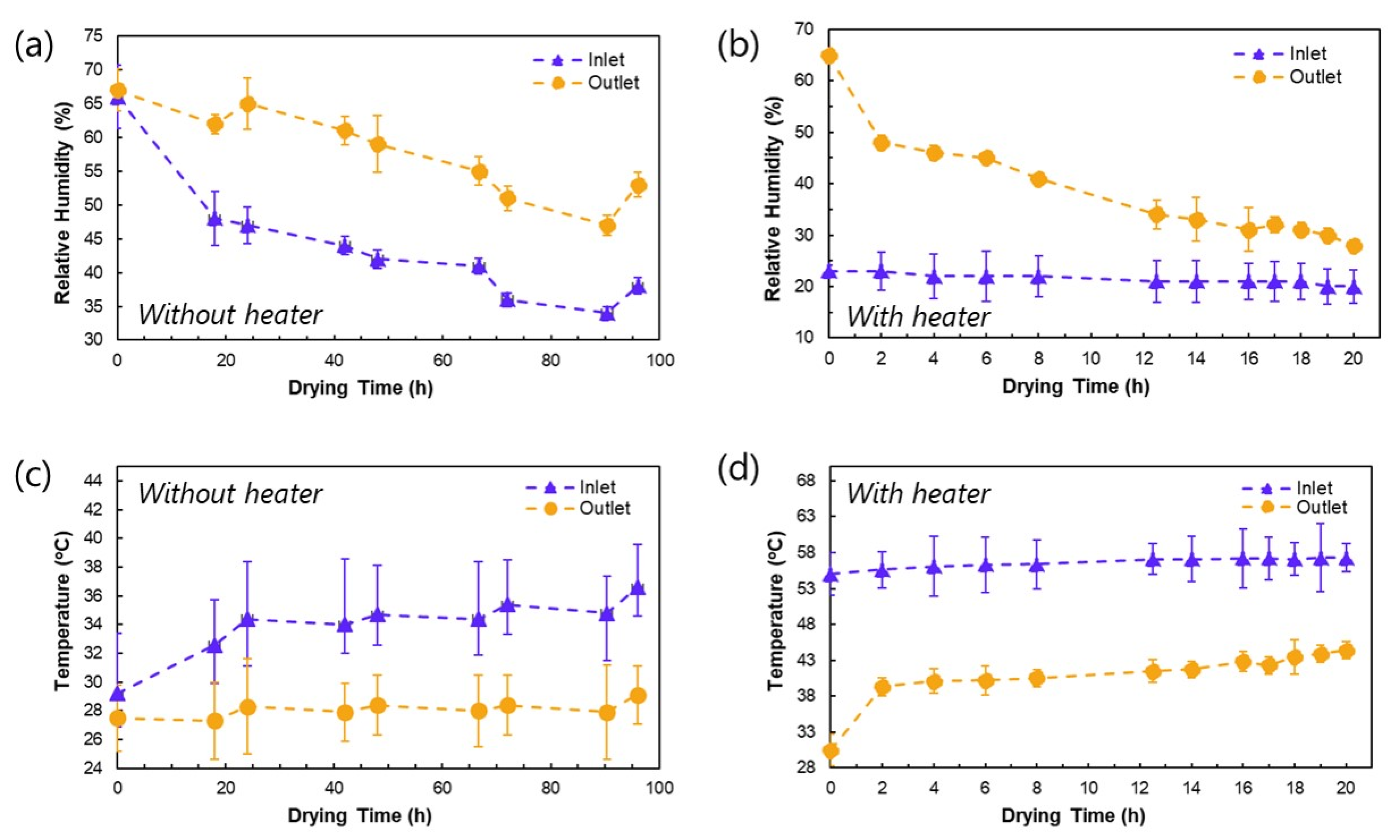 Processes 10 02319 g002