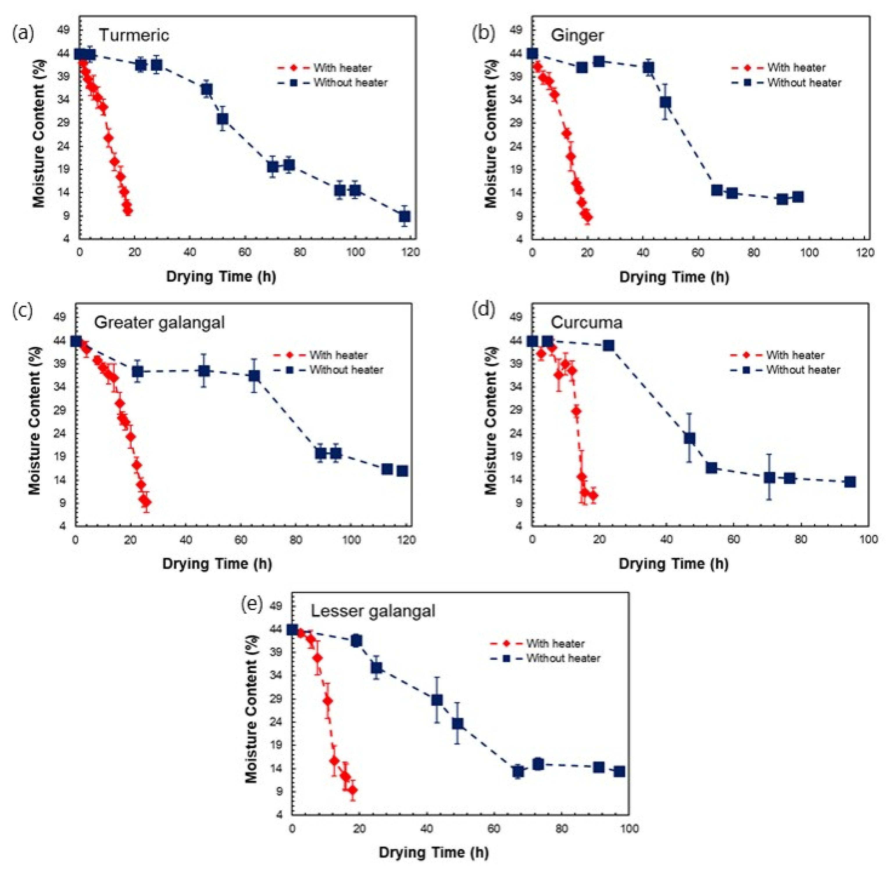 Processes 10 02319 g005